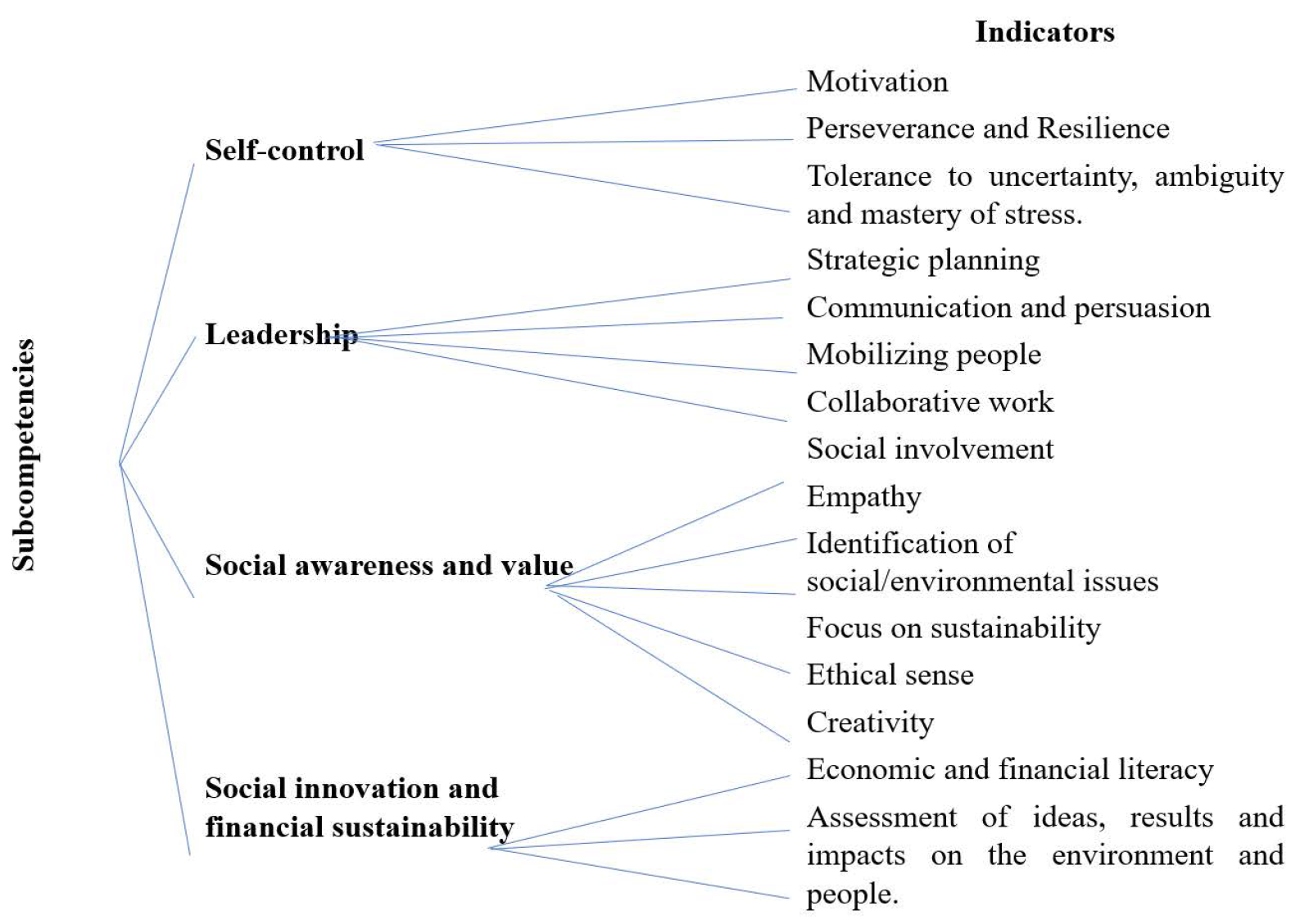 Education 13 00186 g002