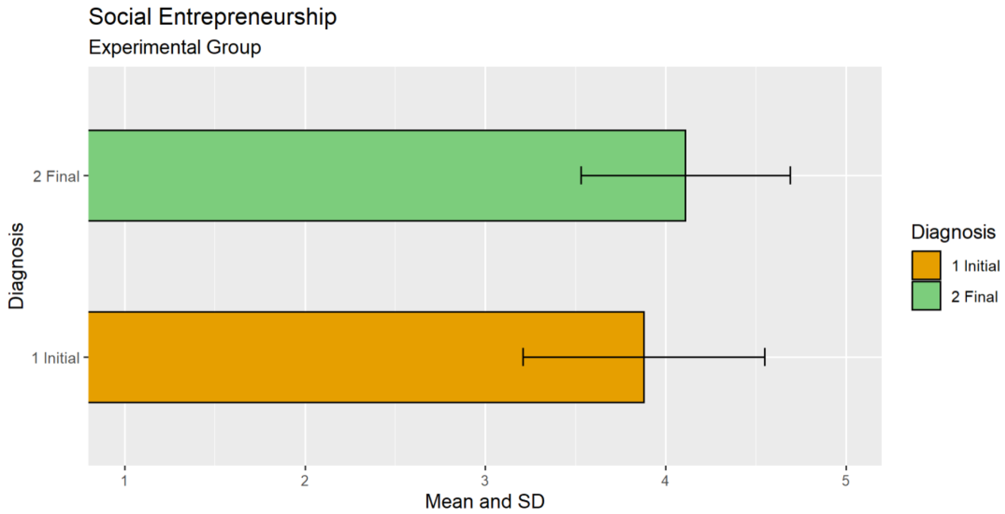 Education 13 00186 g003