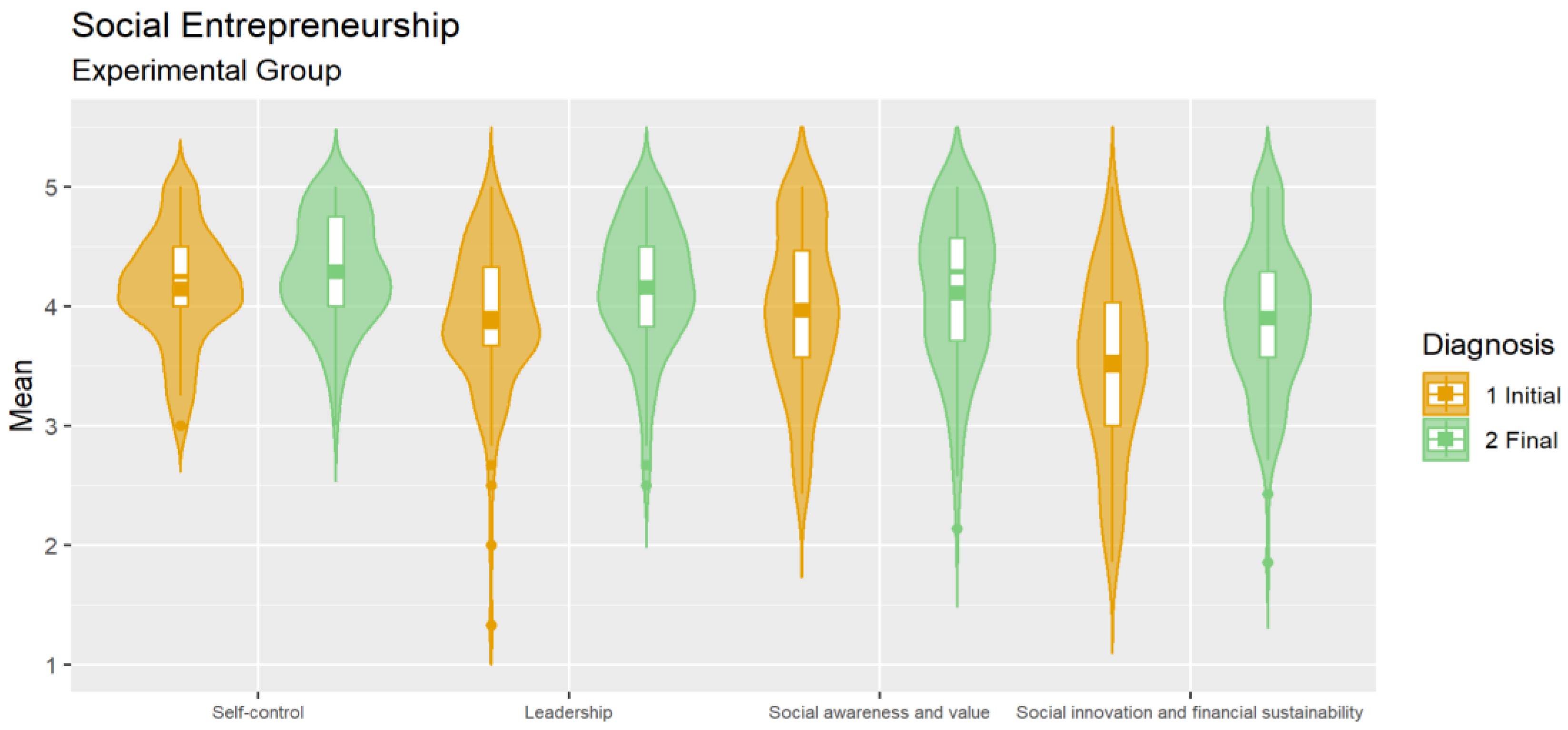 Education 13 00186 g004