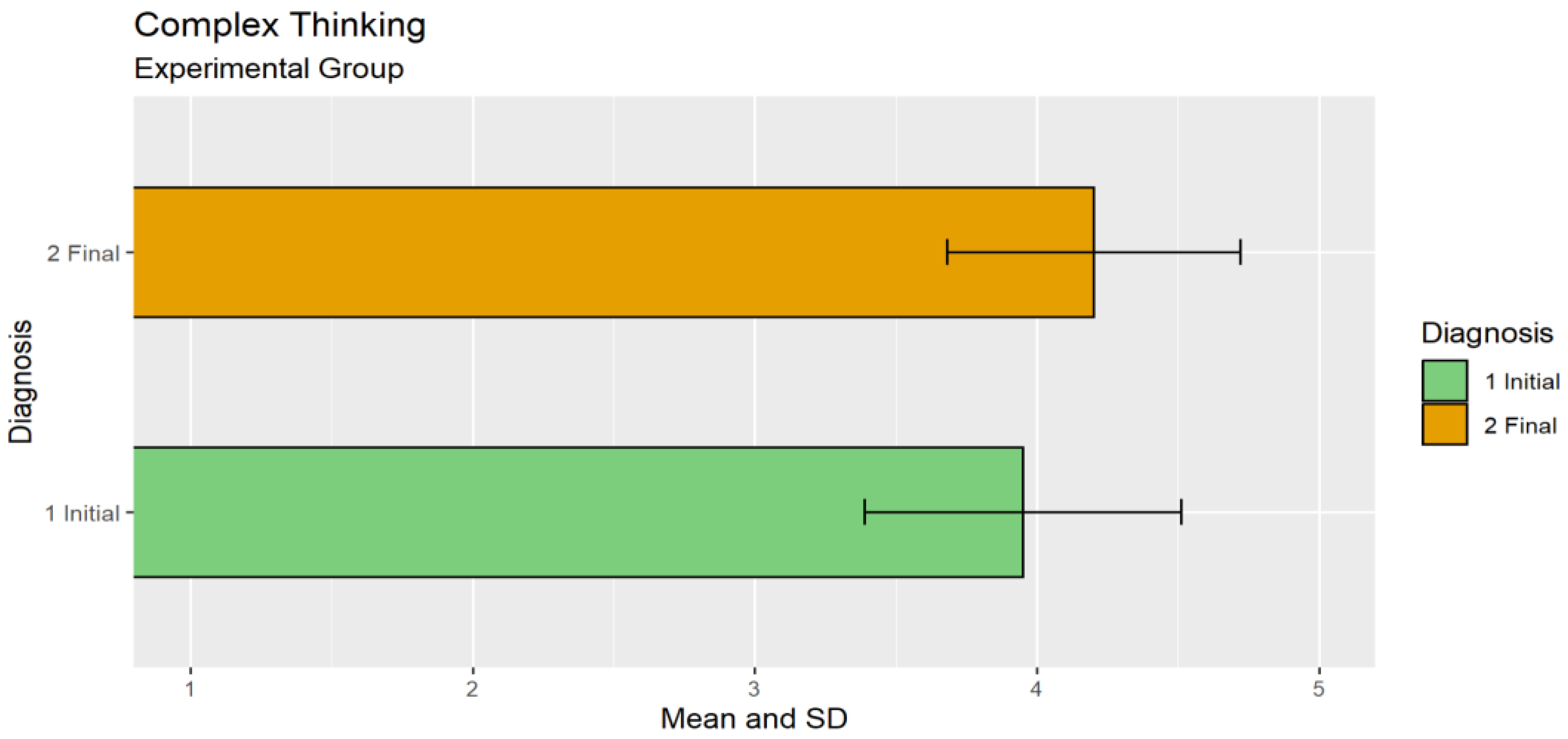 Education 13 00186 g005