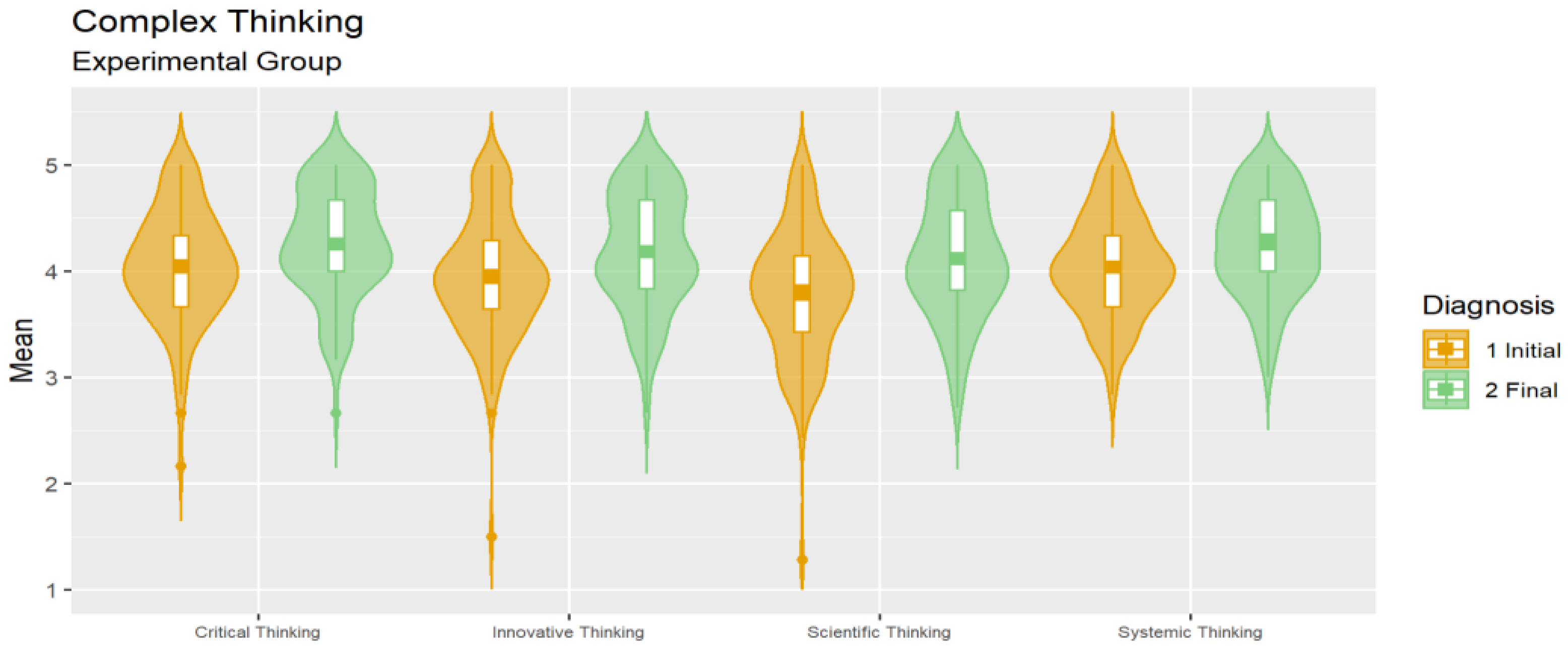 Education 13 00186 g006