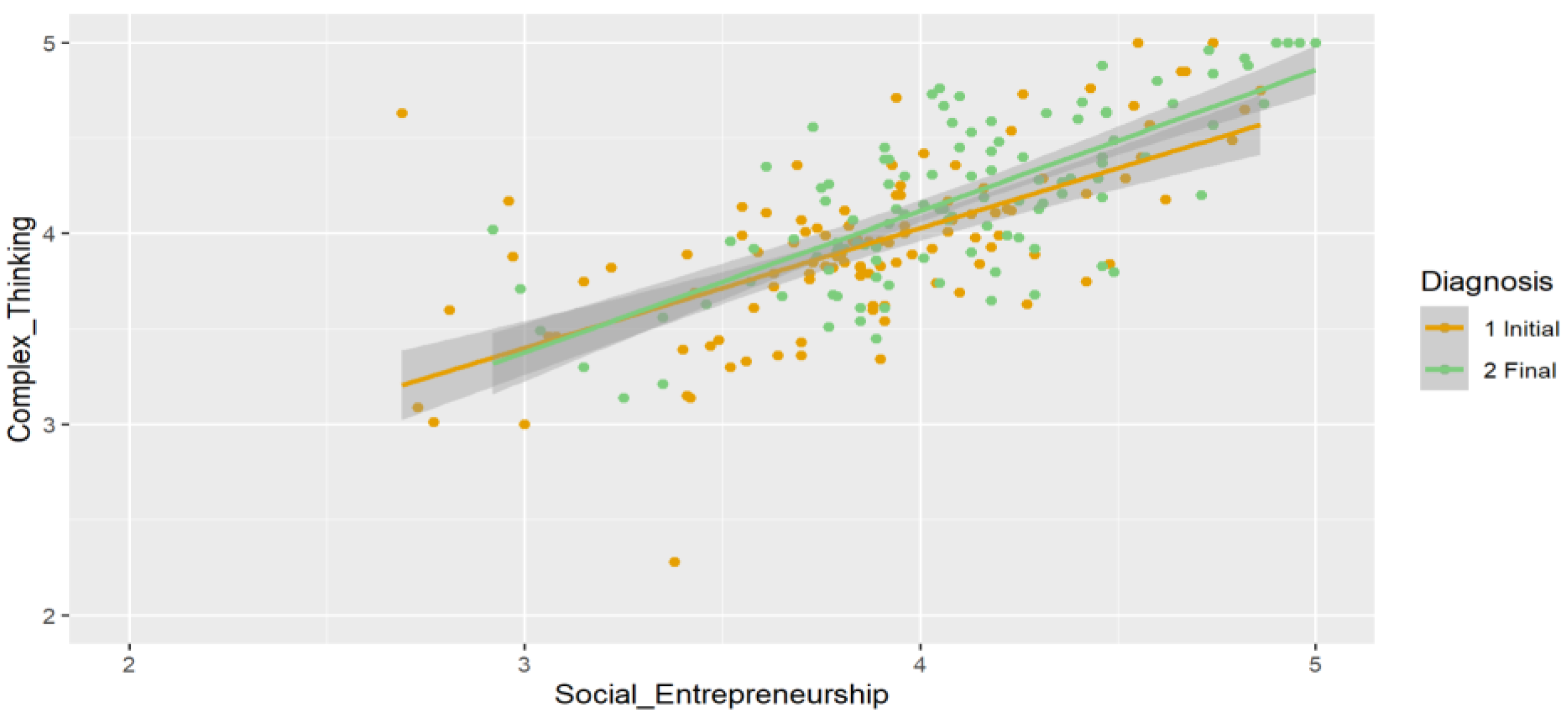 Education 13 00186 g007