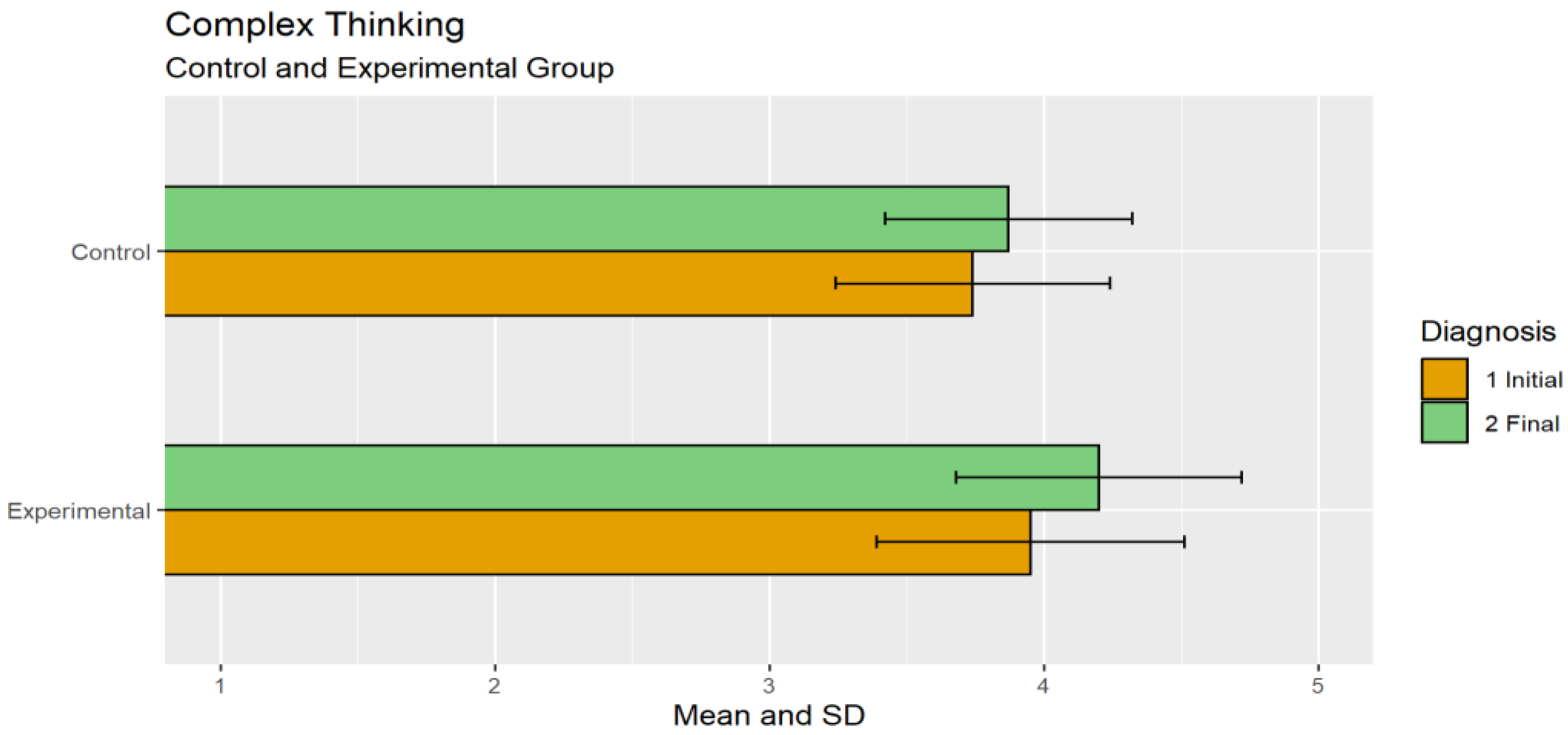 Education 13 00186 g008