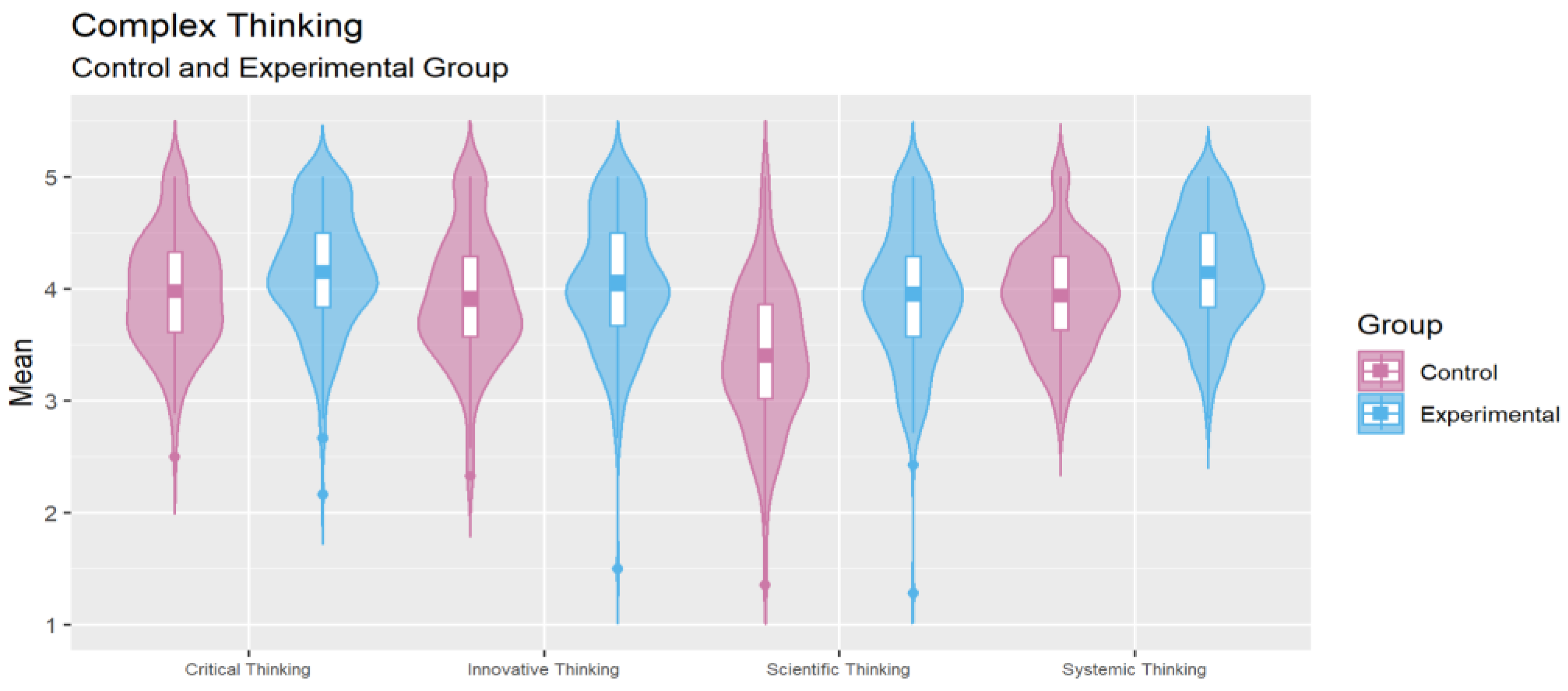 Education 13 00186 g009