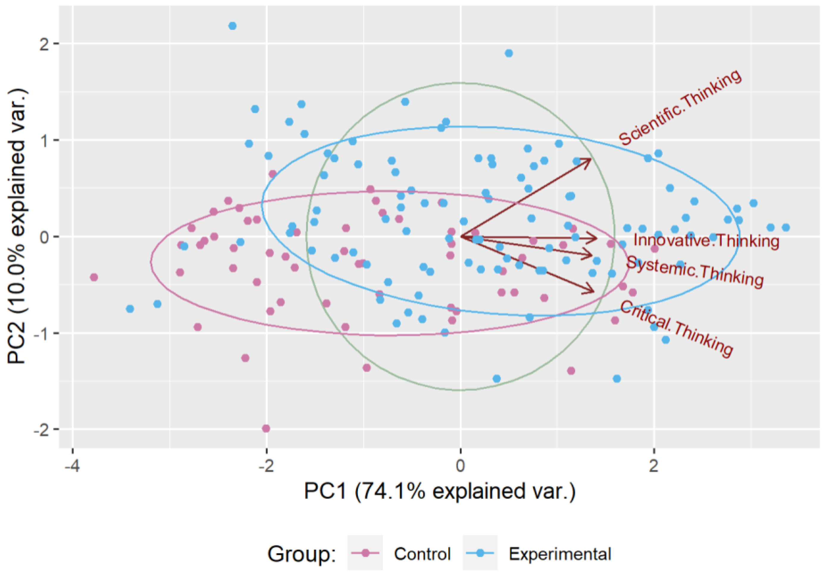 Education 13 00186 g010