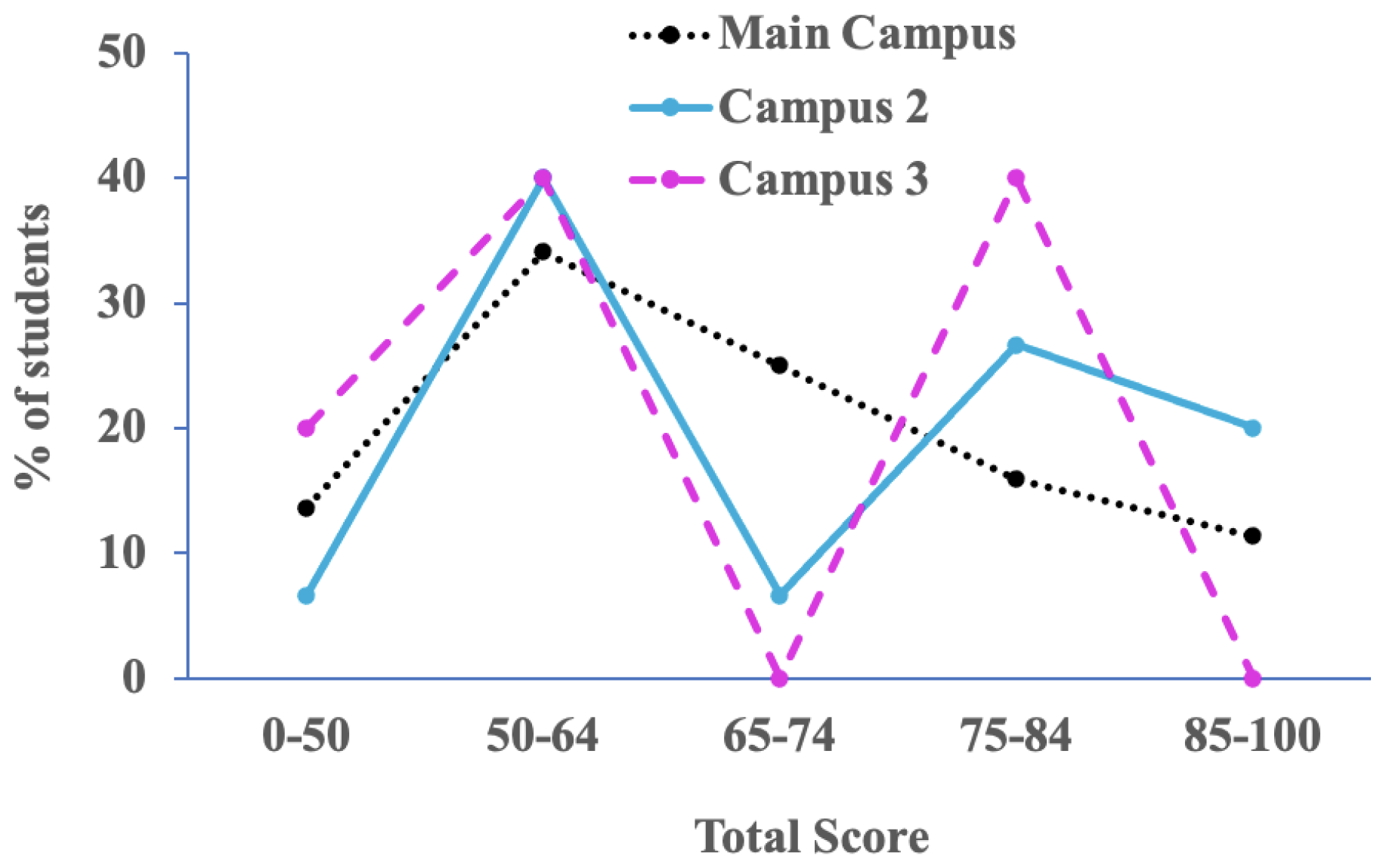 Education 13 00187 g001