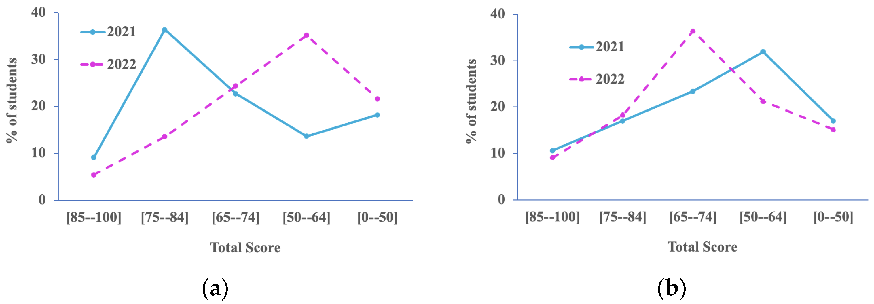 Education 13 00187 g006