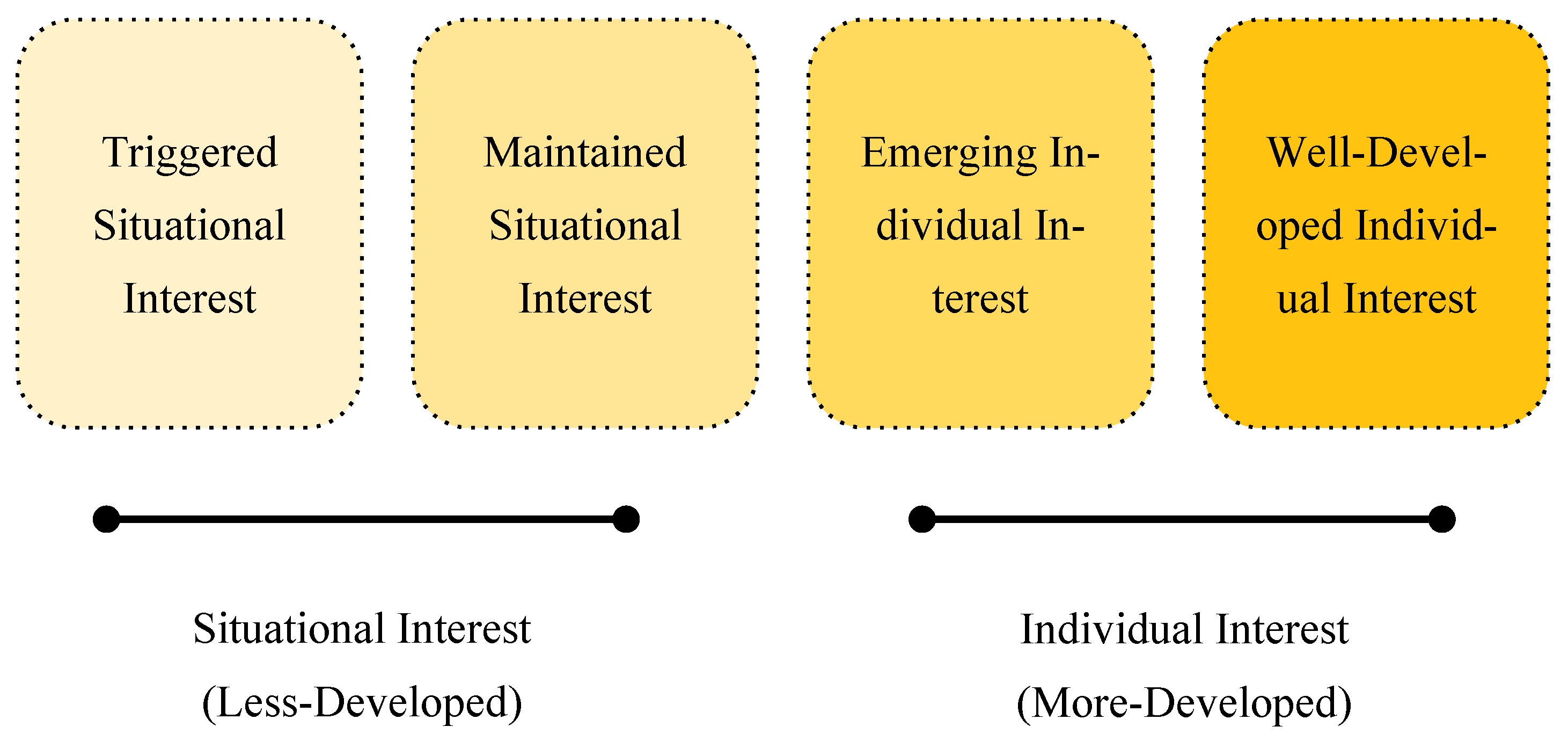 Education 13 00188 g001 Education 13 00188 g001