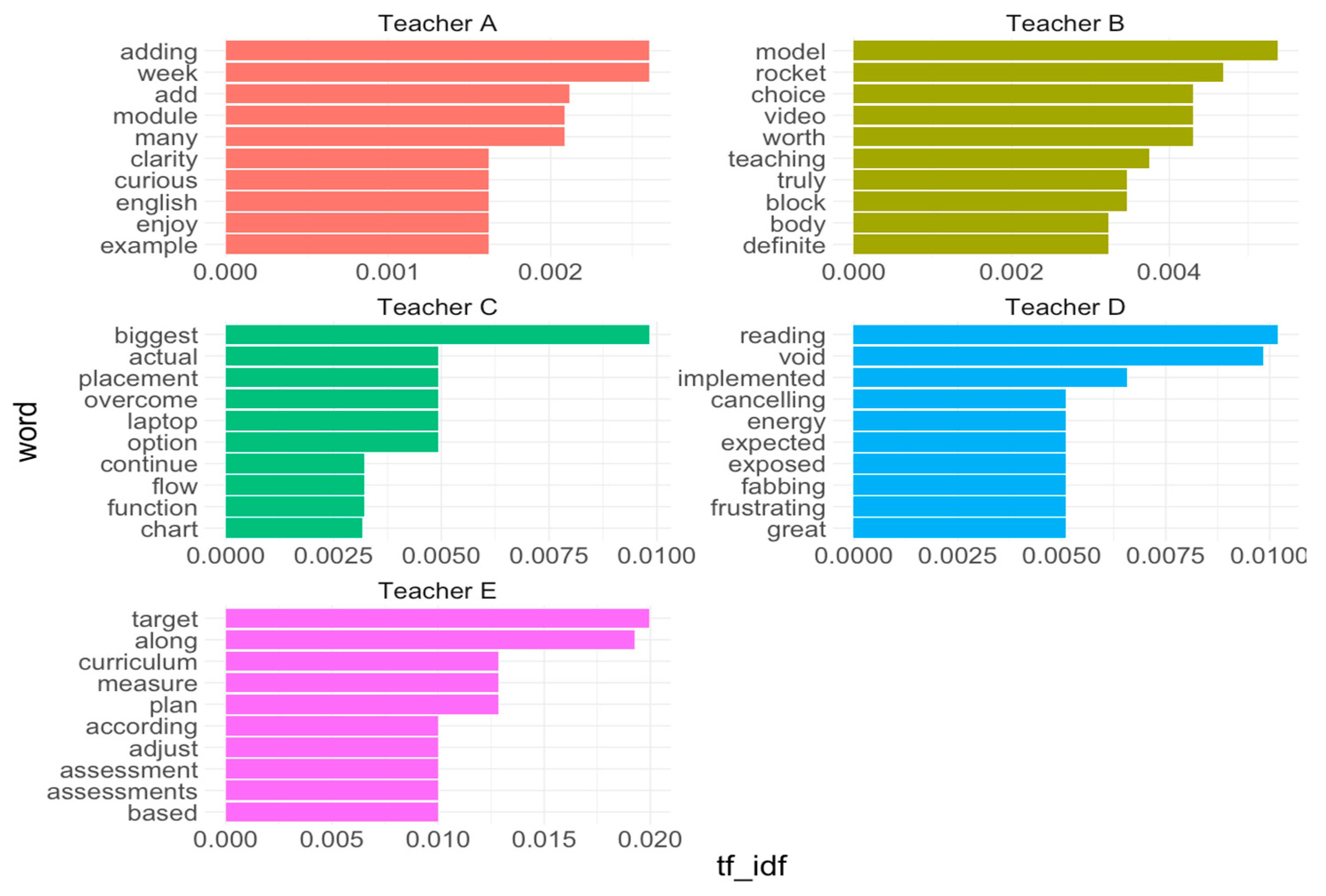 Education 13 00188 g002 Education 13 00188 g002