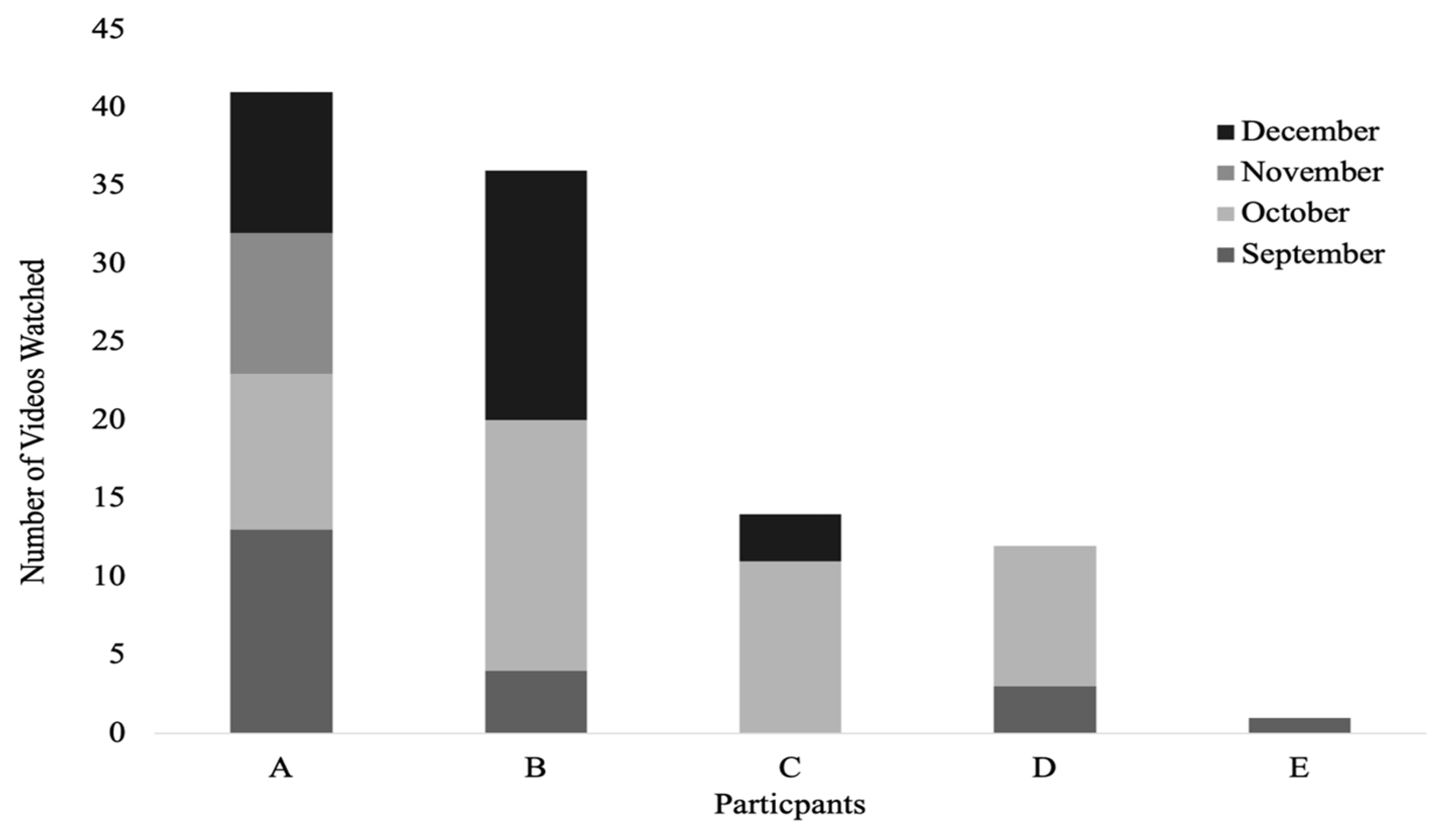 Education 13 00188 g003 Education 13 00188 g003