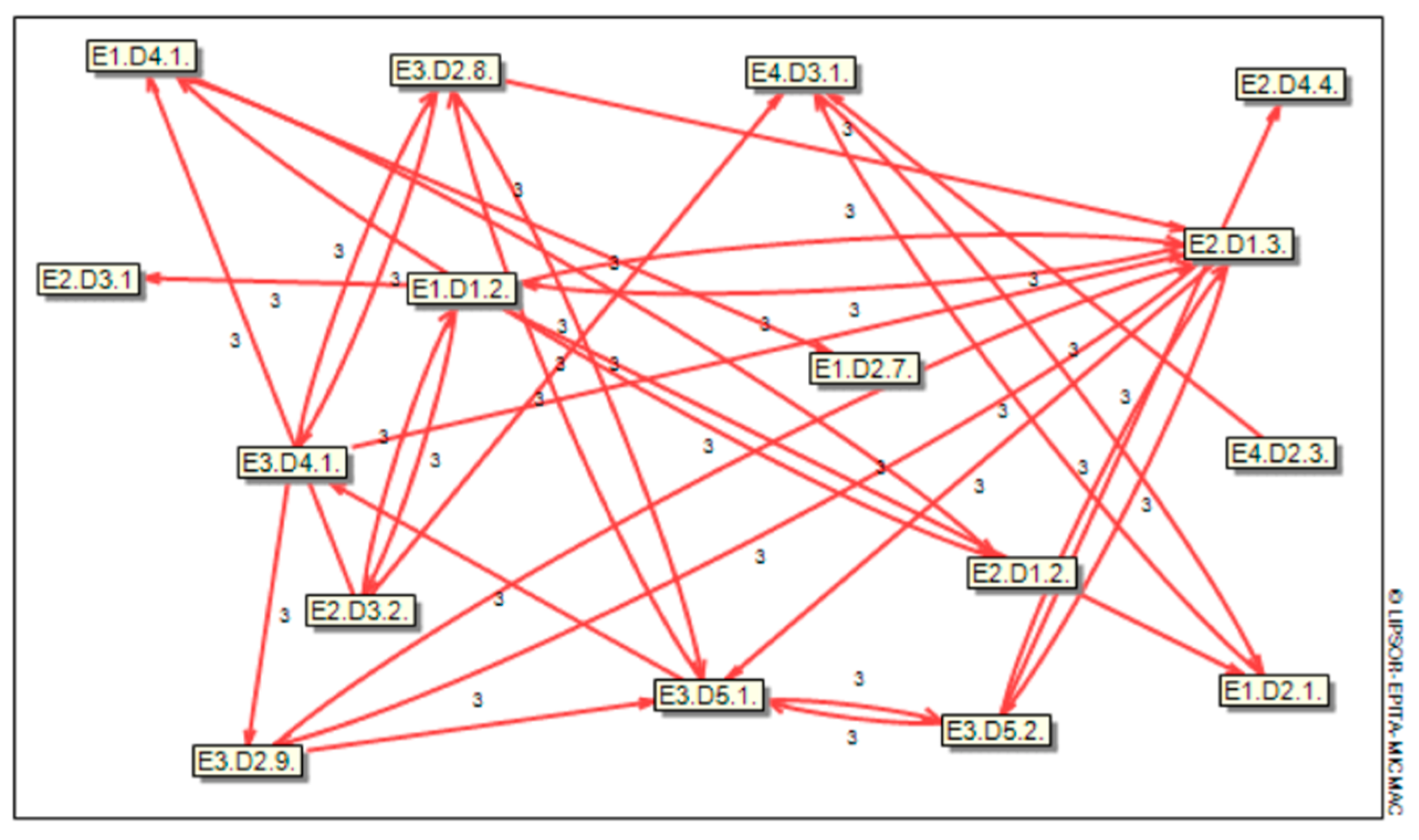 Education 13 00189 g002