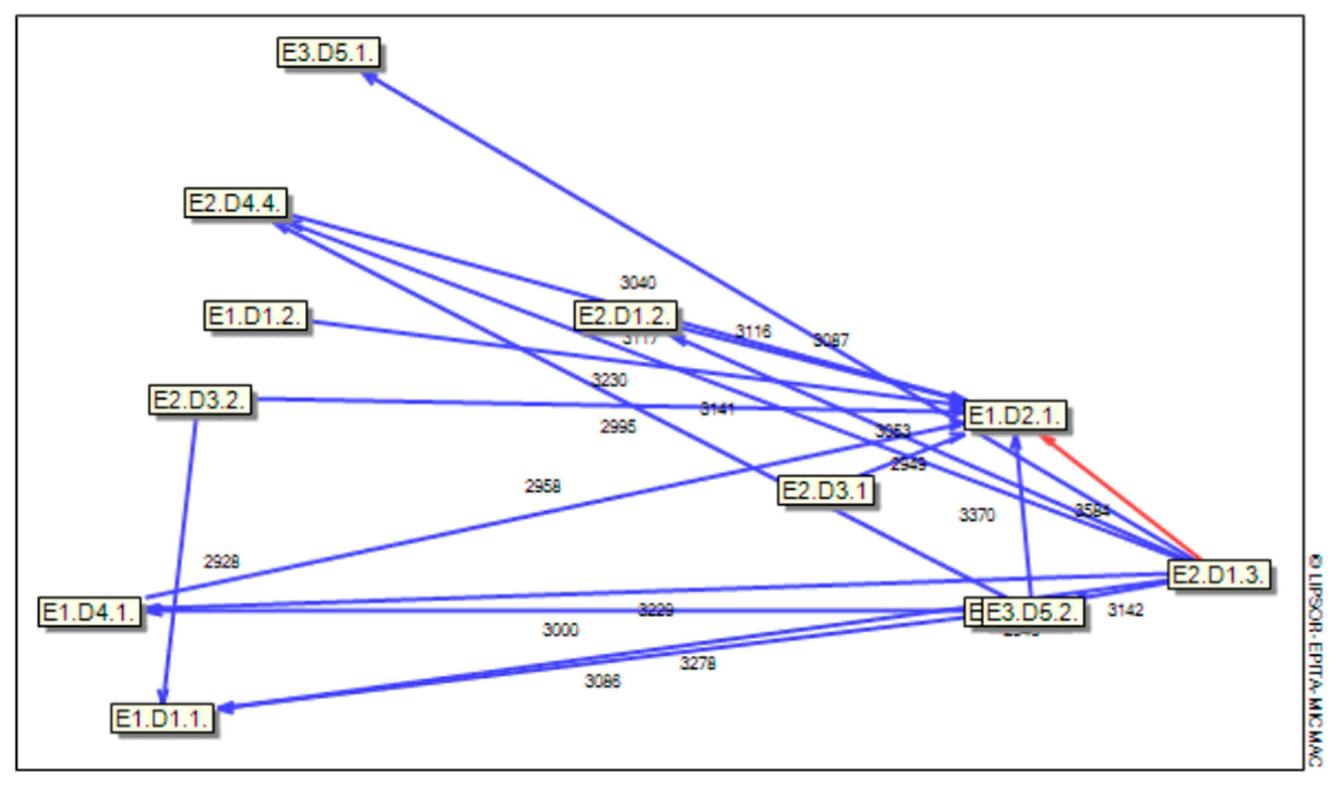 Education 13 00189 g003