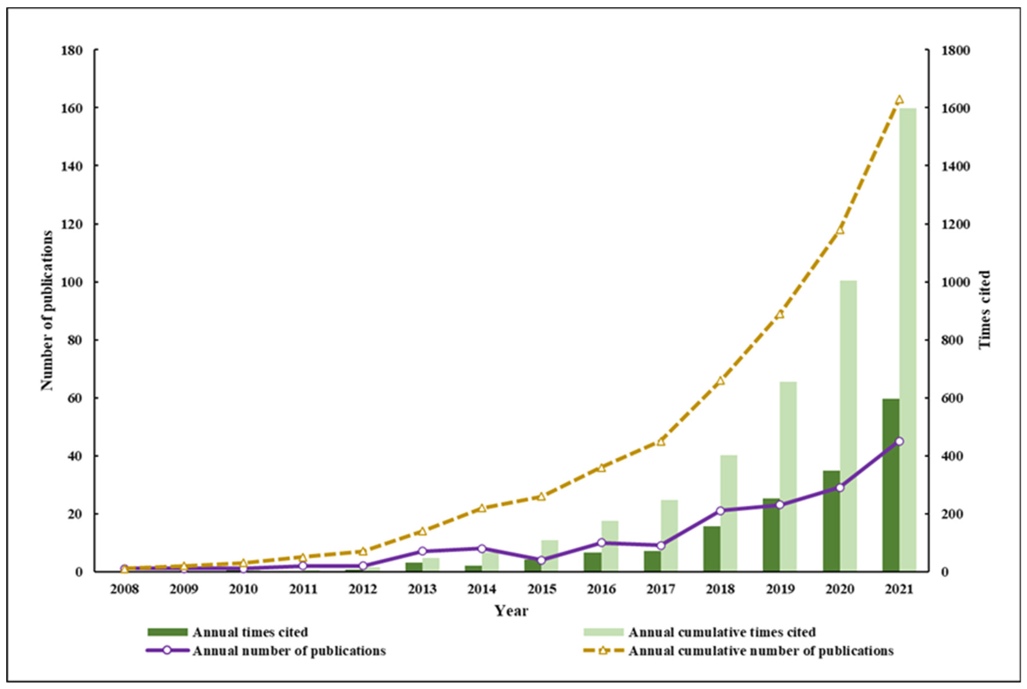 Education 13 00190 g001 Education 13 00190 g001