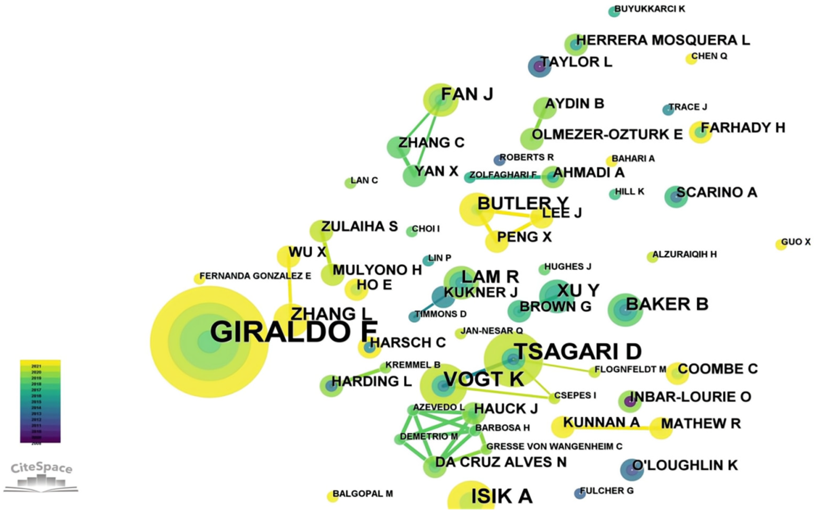 Education 13 00190 g003 Education 13 00190 g003