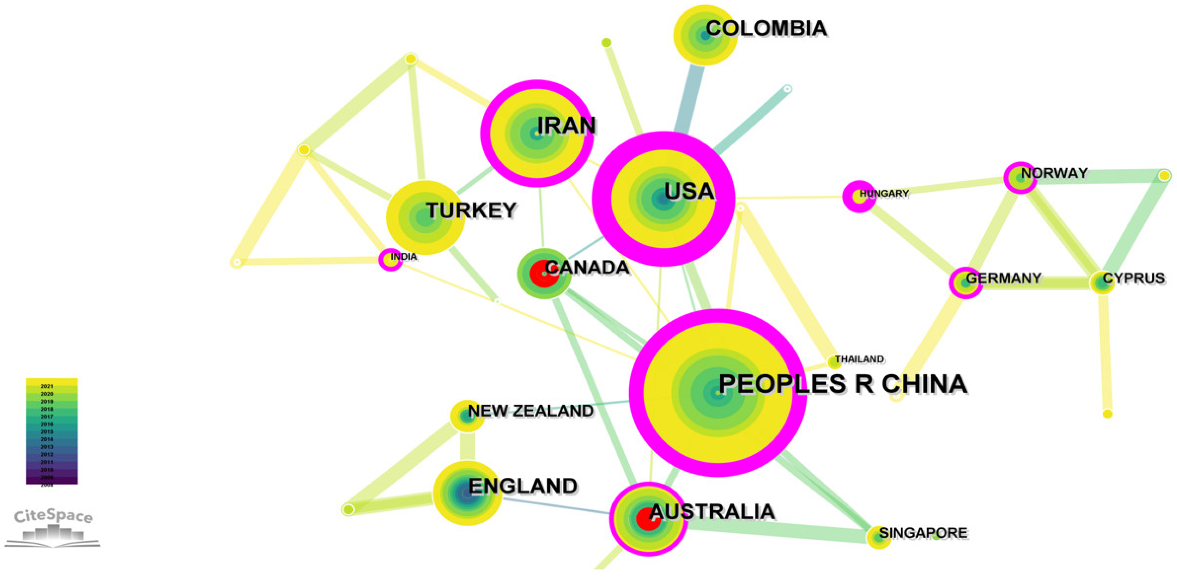 Education 13 00190 g005 Education 13 00190 g005