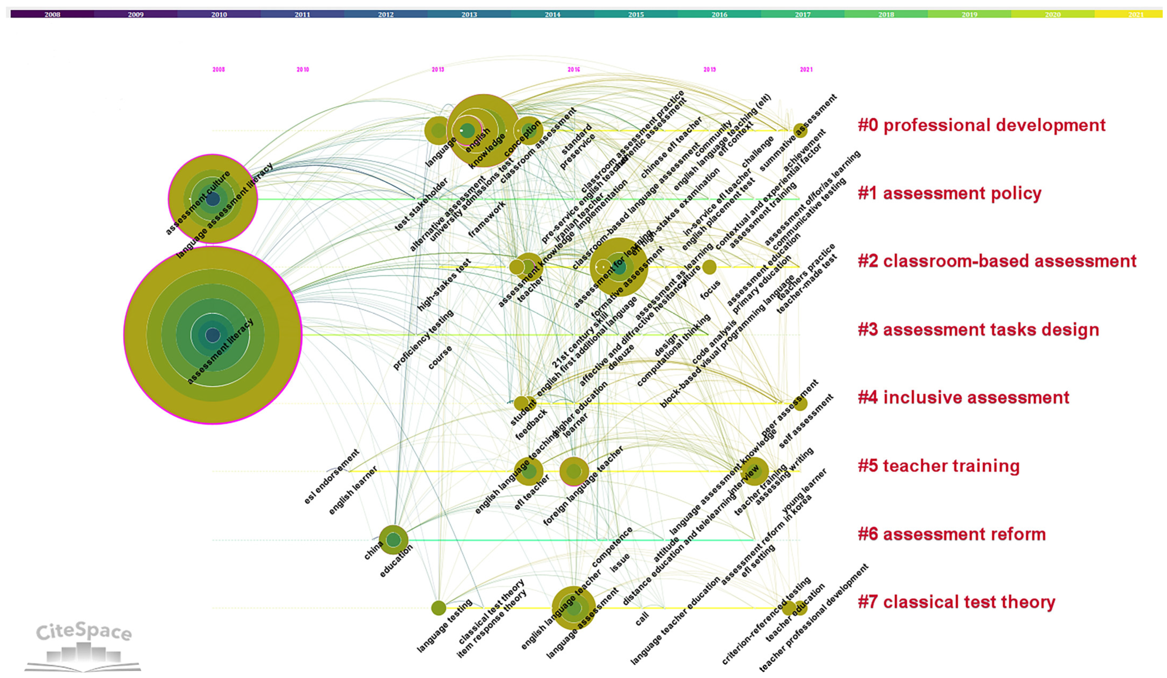 Education 13 00190 g007 Education 13 00190 g007