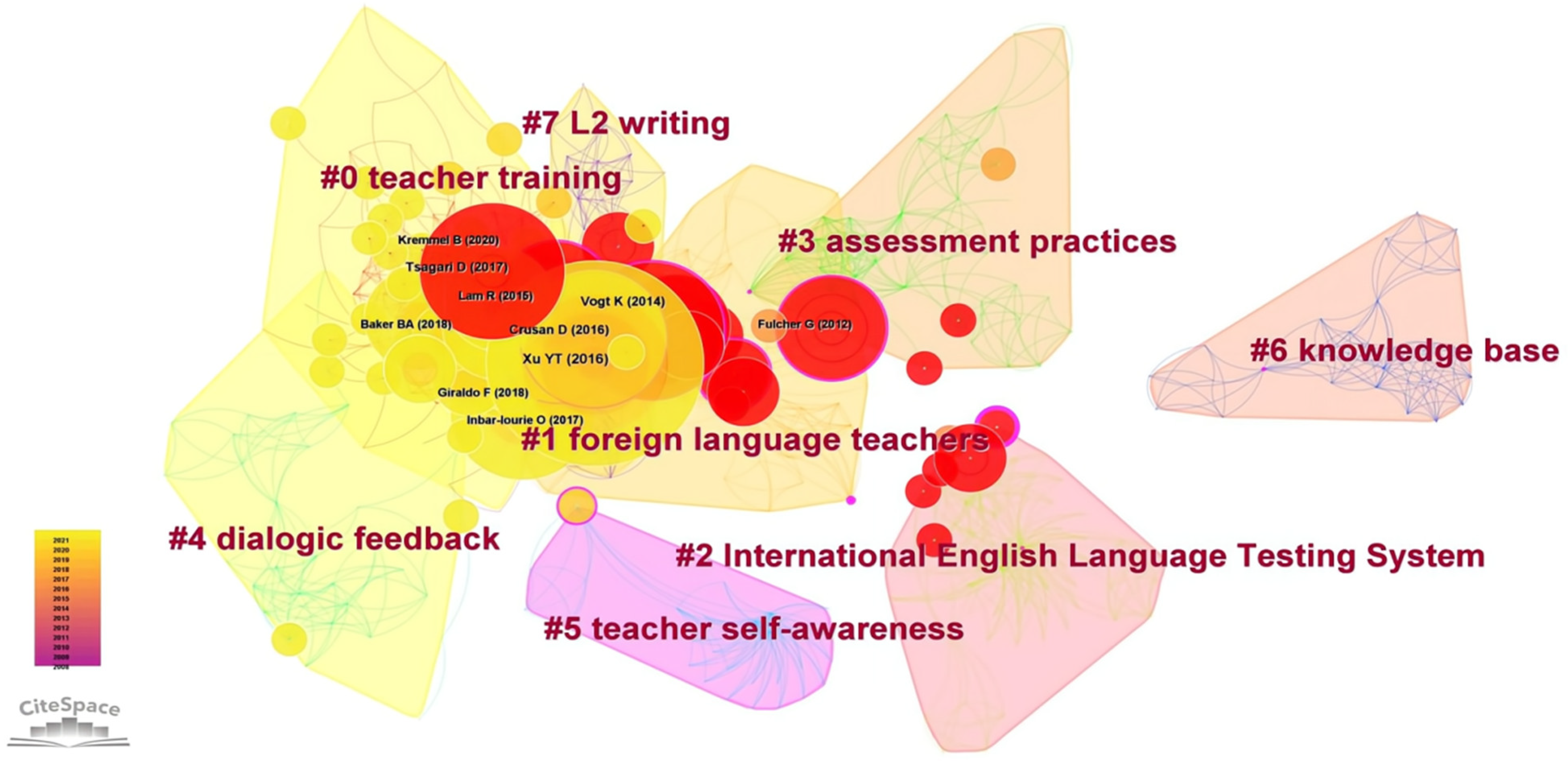 Education 13 00190 g009 Education 13 00190 g009