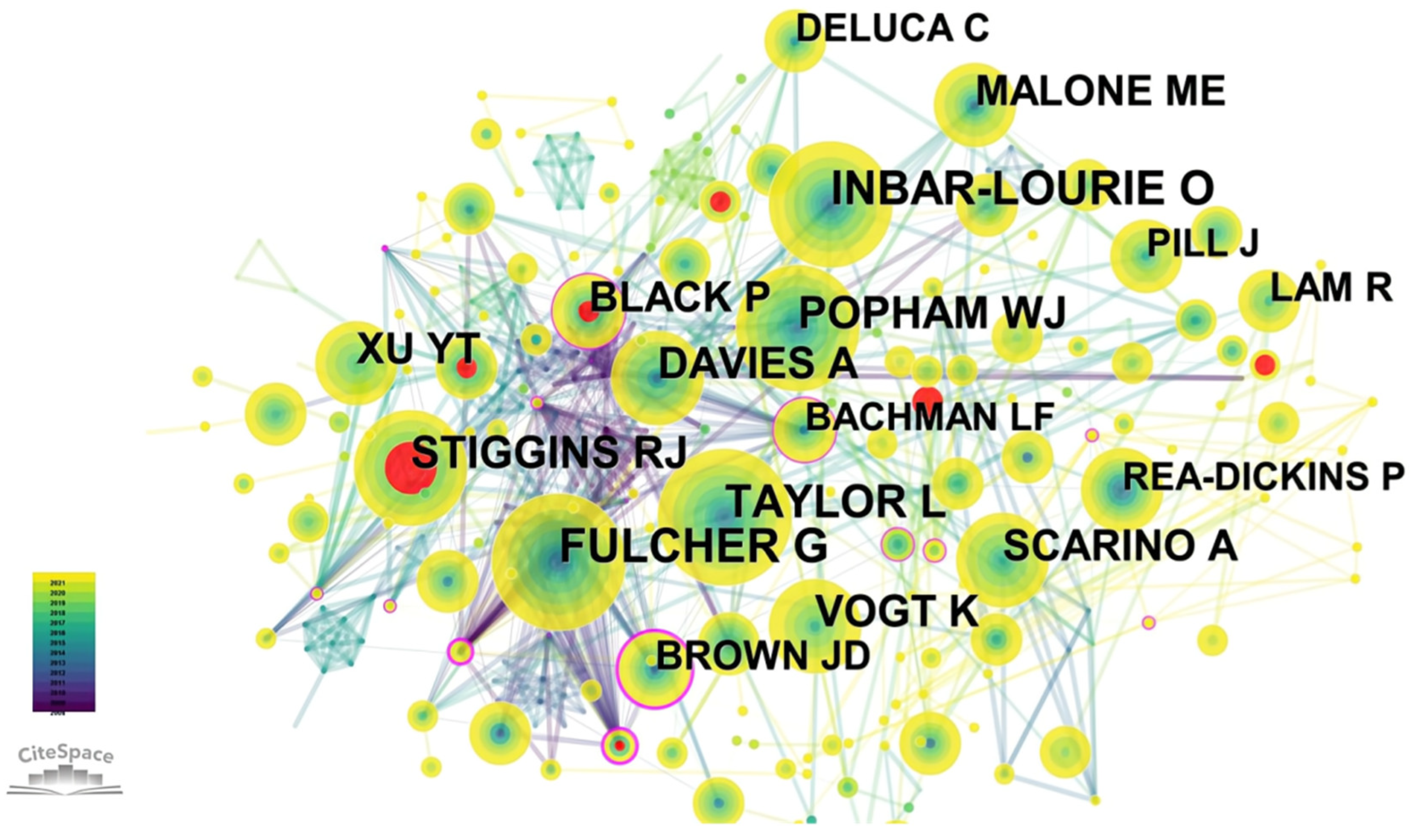 Education 13 00190 g011 Education 13 00190 g011