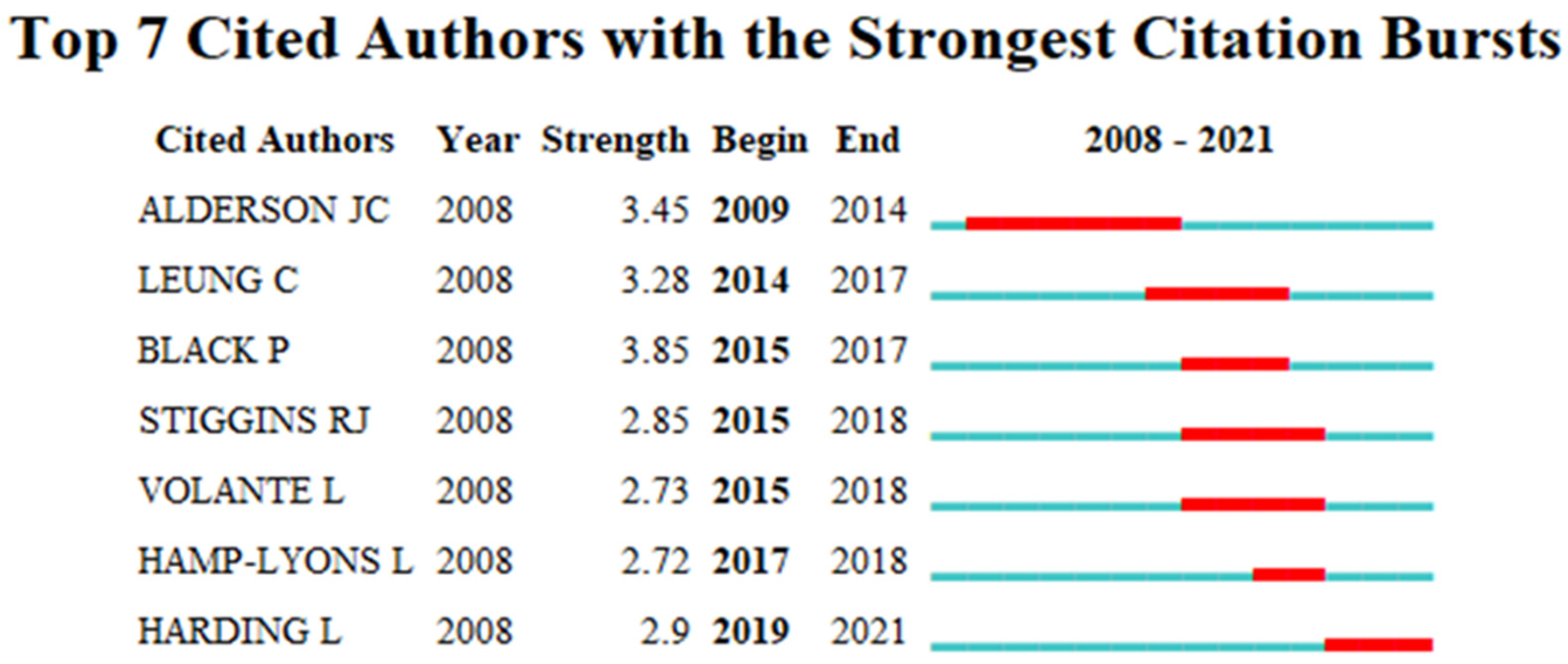 Education 13 00190 g012 Education 13 00190 g012