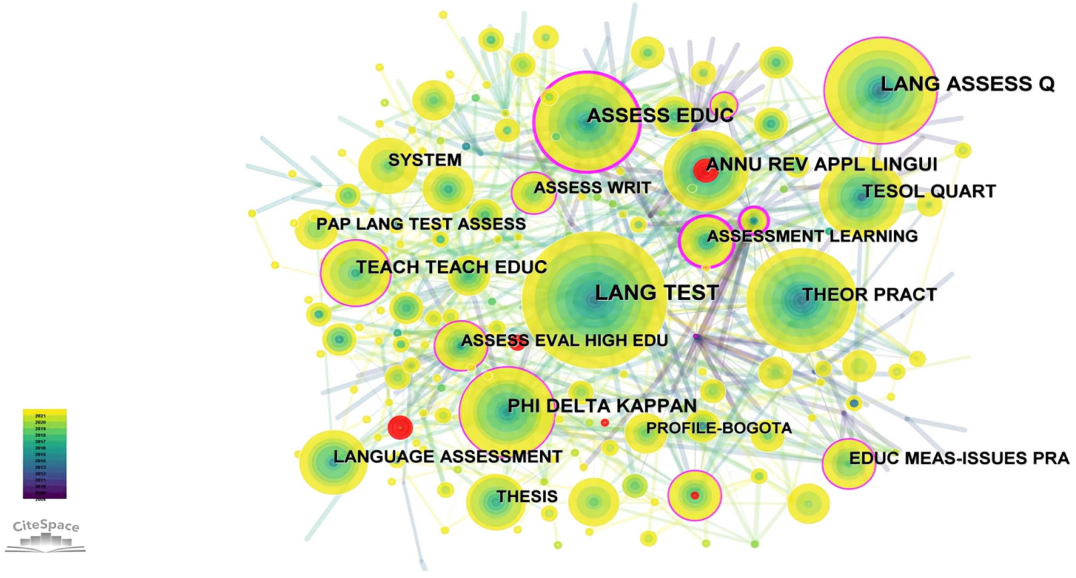 Education 13 00190 g013 Education 13 00190 g013