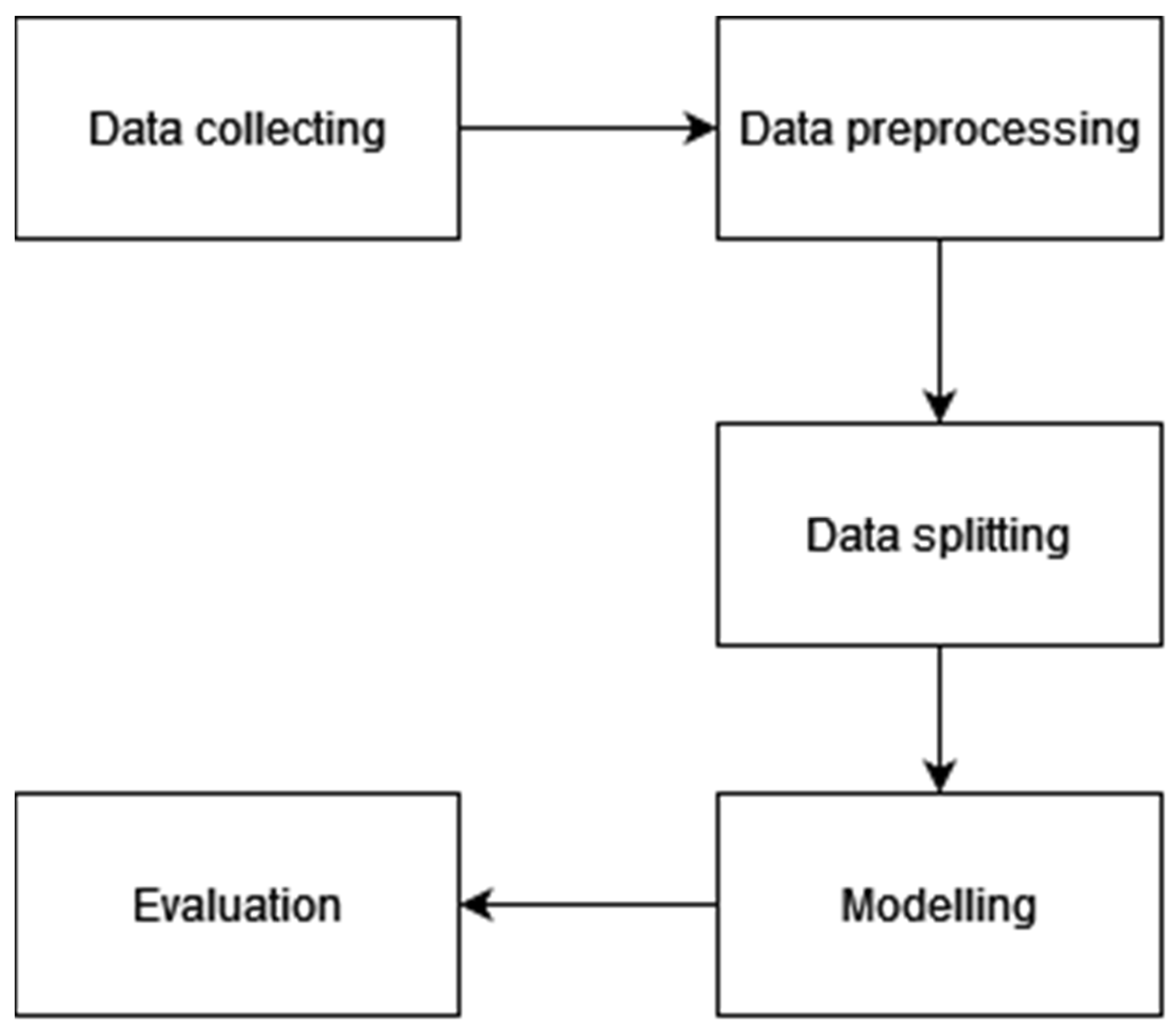 Education 13 00194 g001