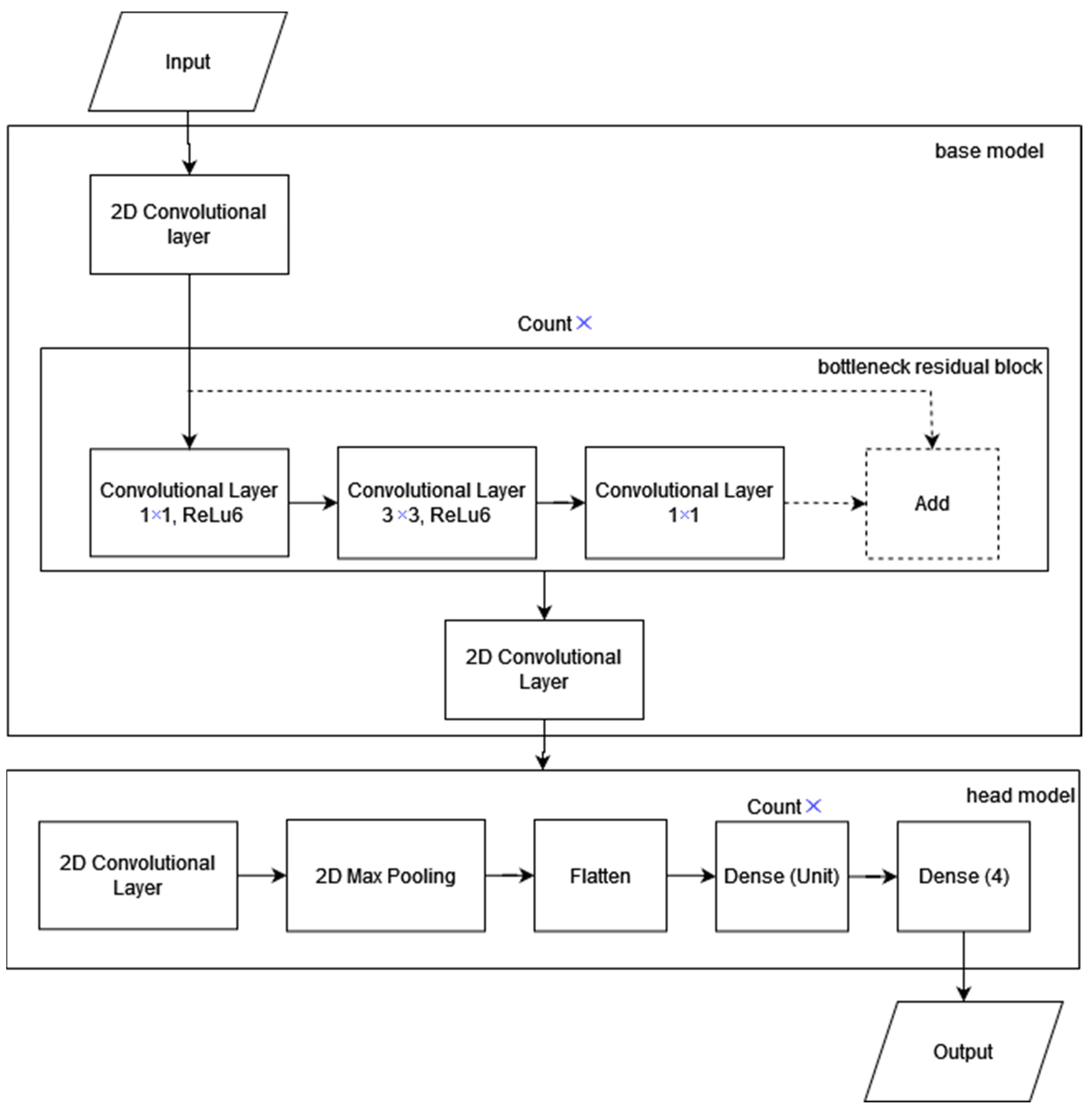 Education 13 00194 g002