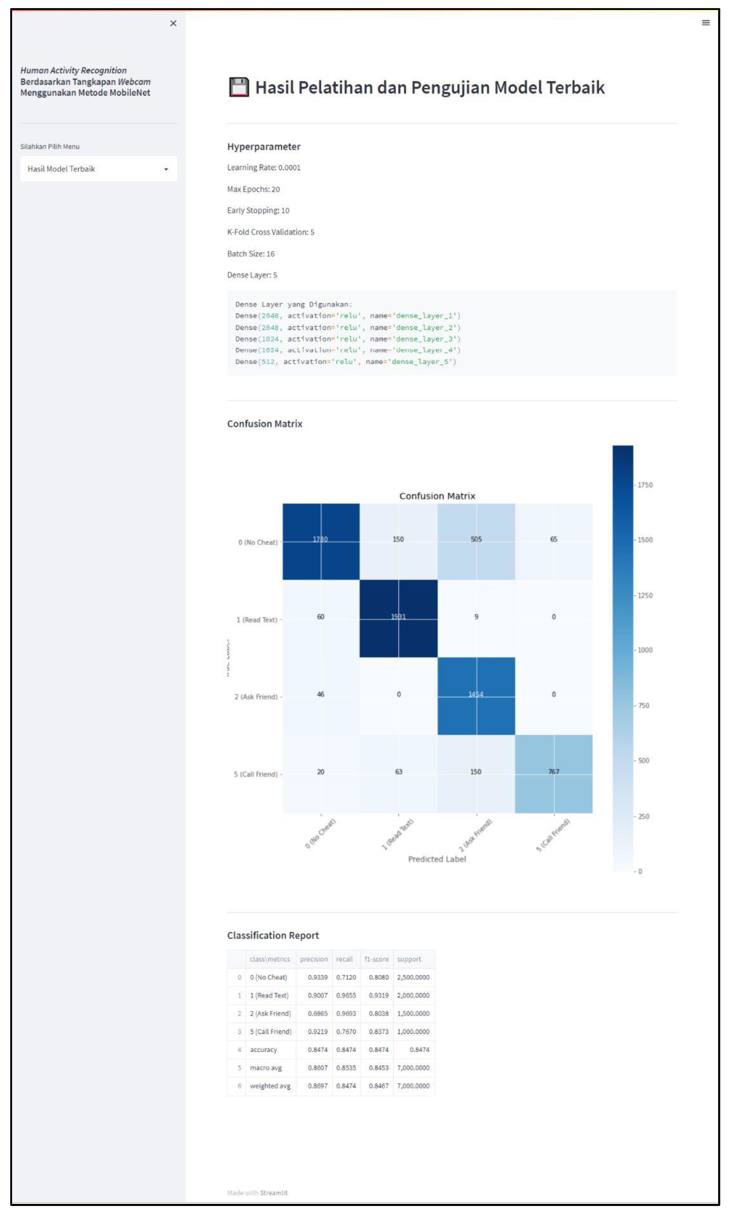 Education 13 00194 g004