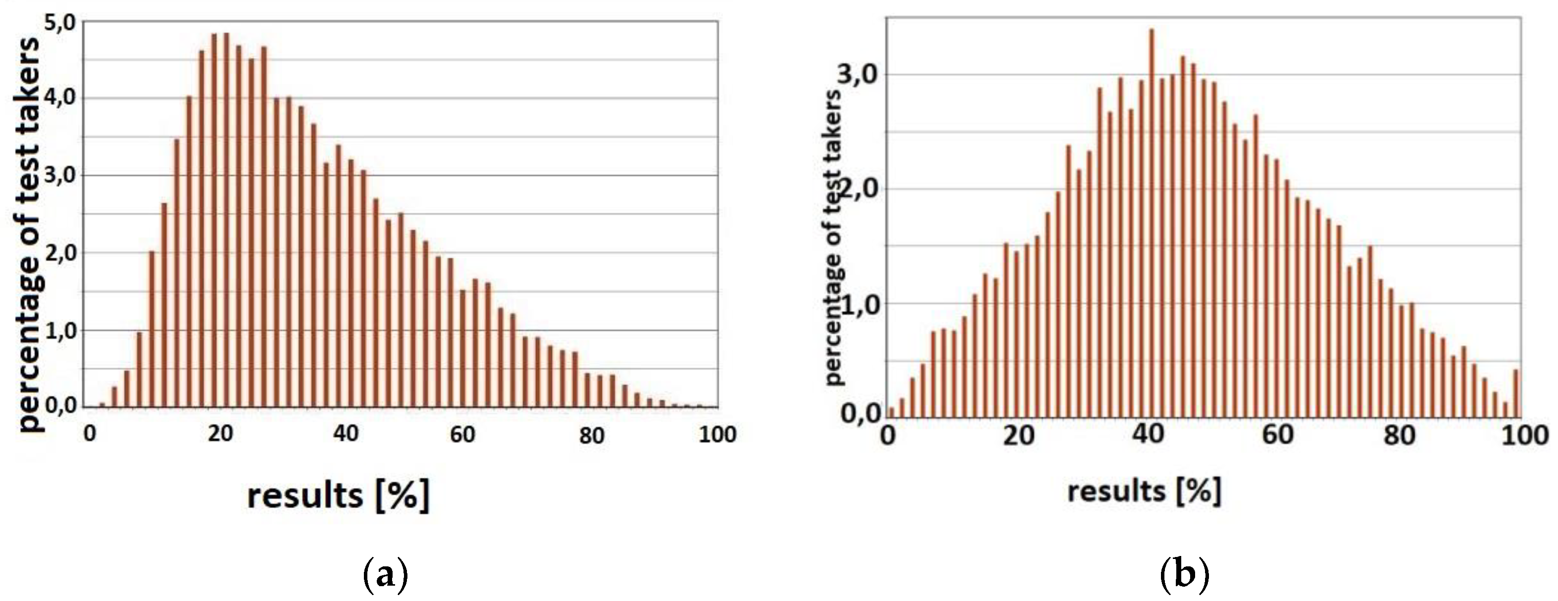 Education 13 00195 g001