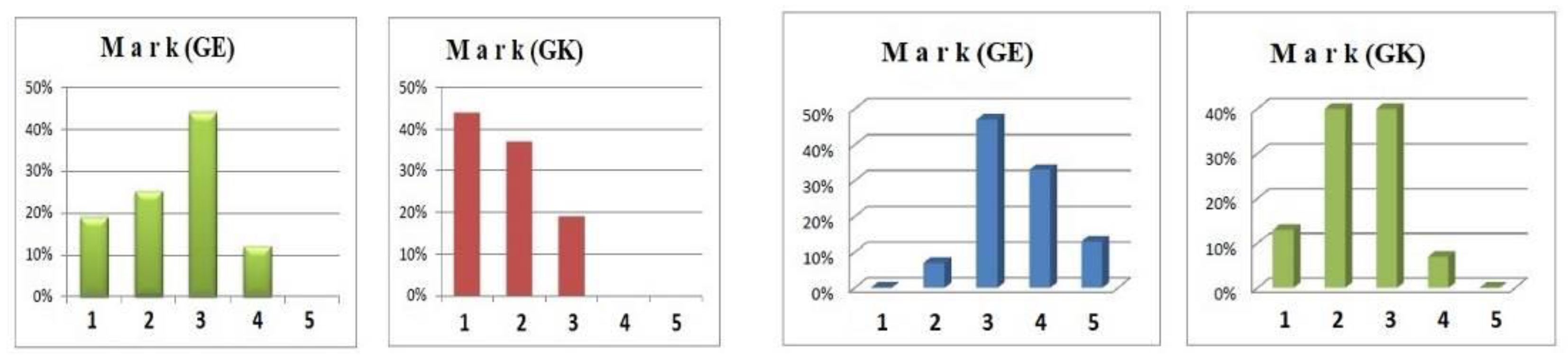 Education 13 00195 g013