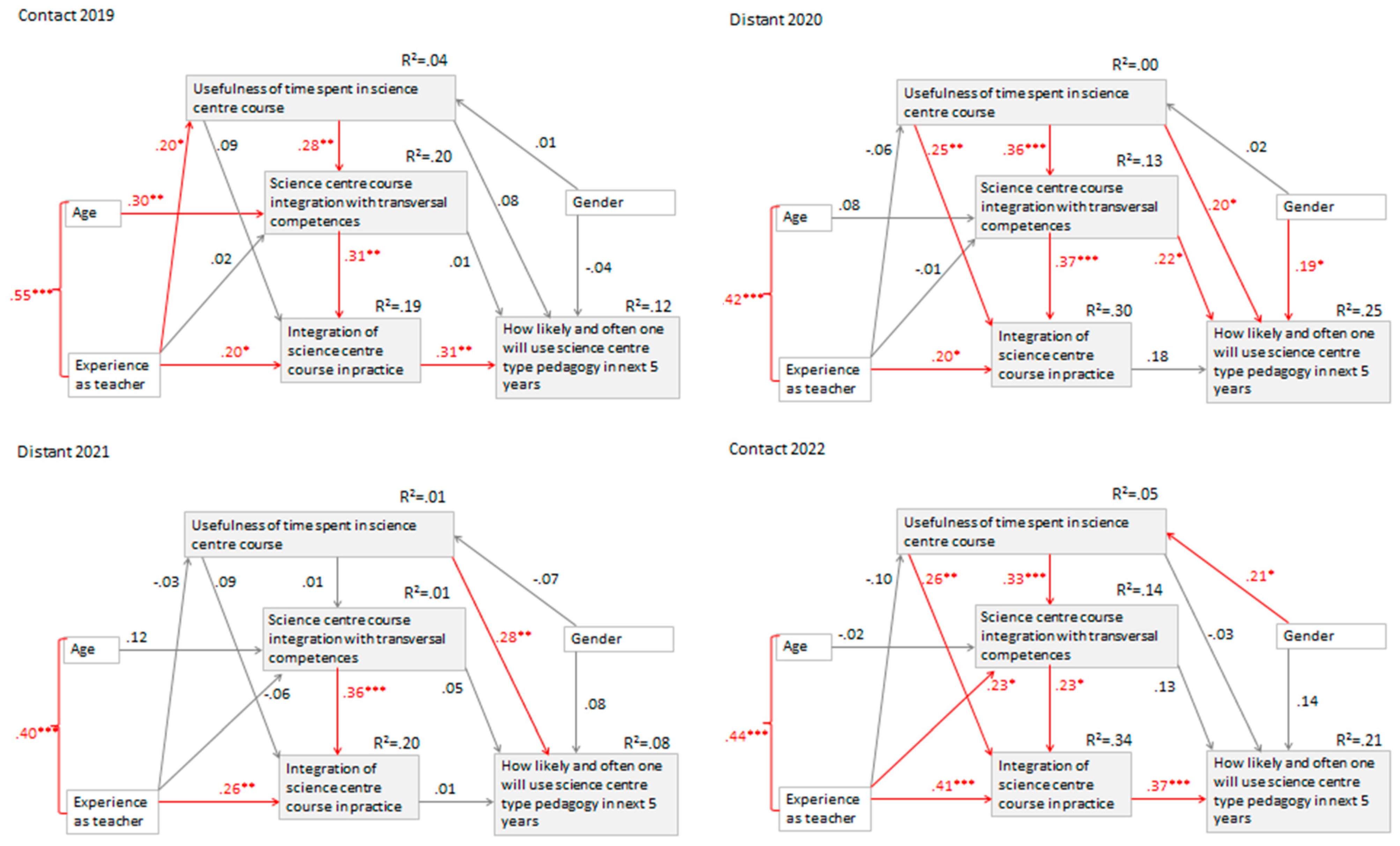 Education 13 00196 g002