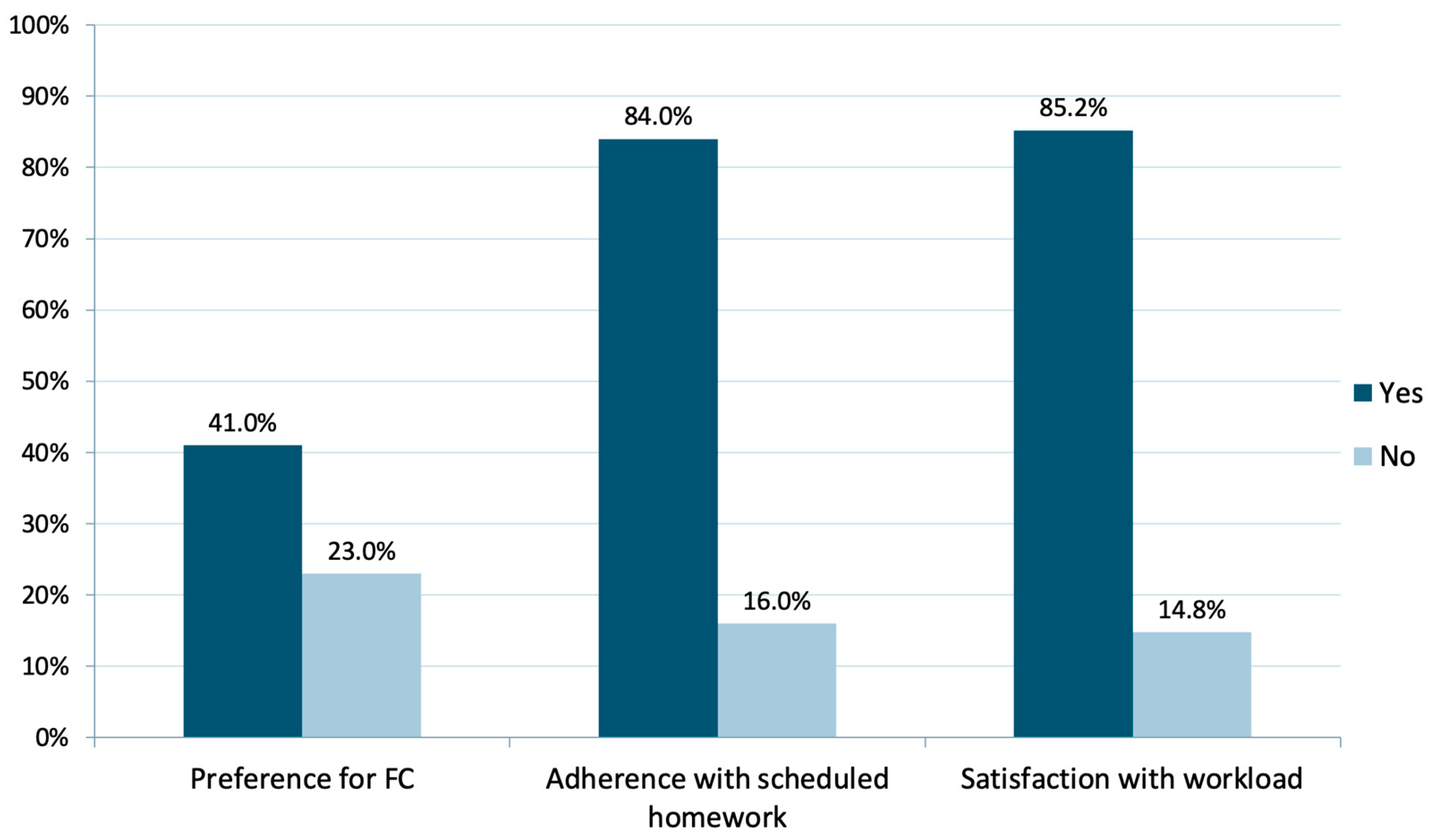 Education 13 00197 g001