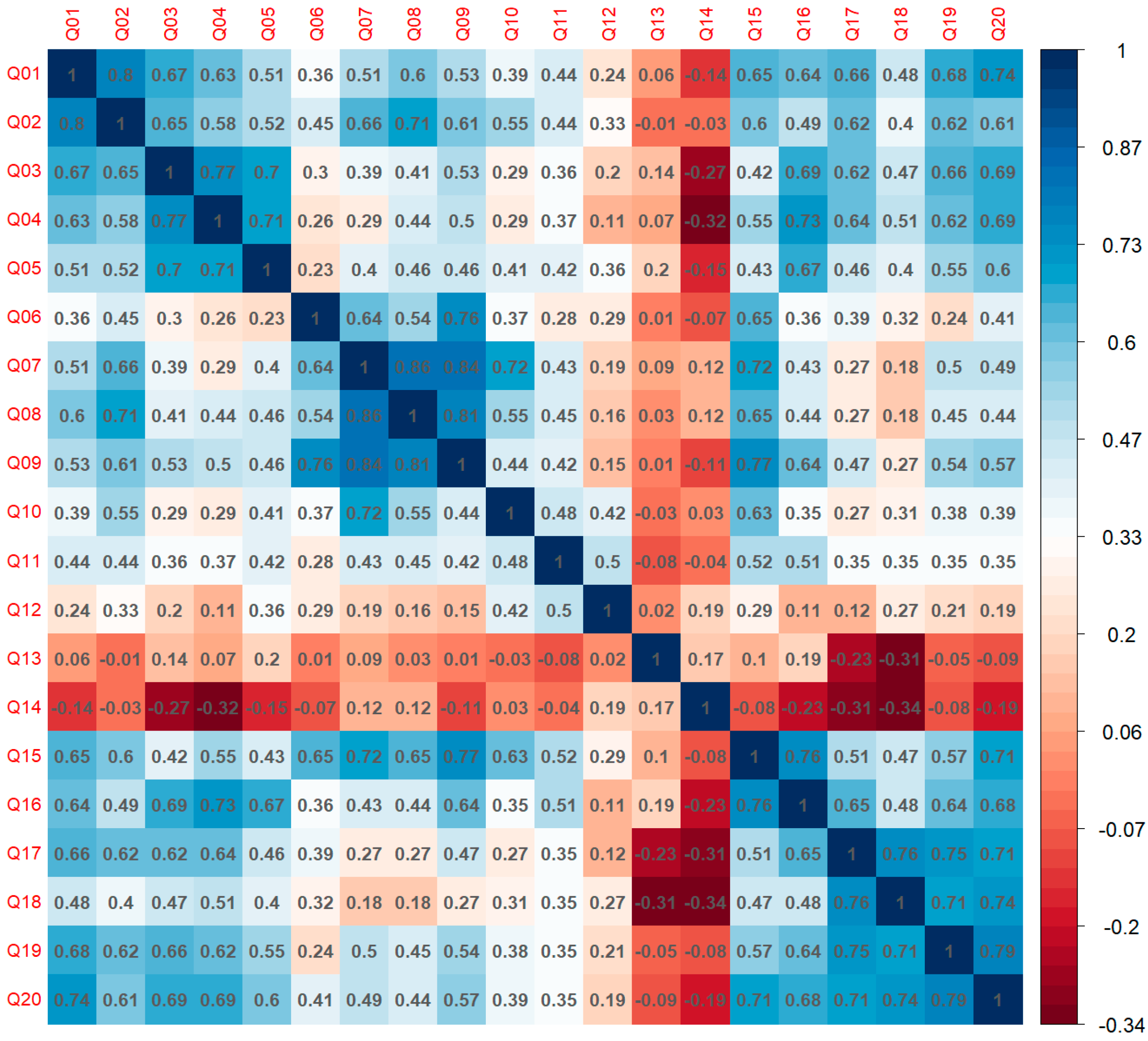 Education 13 00199 g002