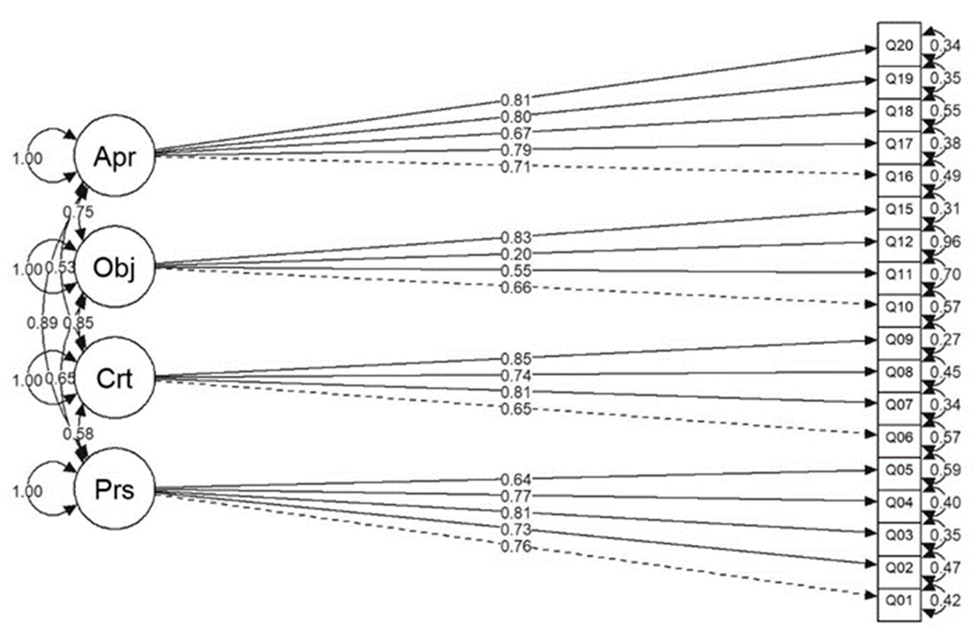 Education 13 00199 g003