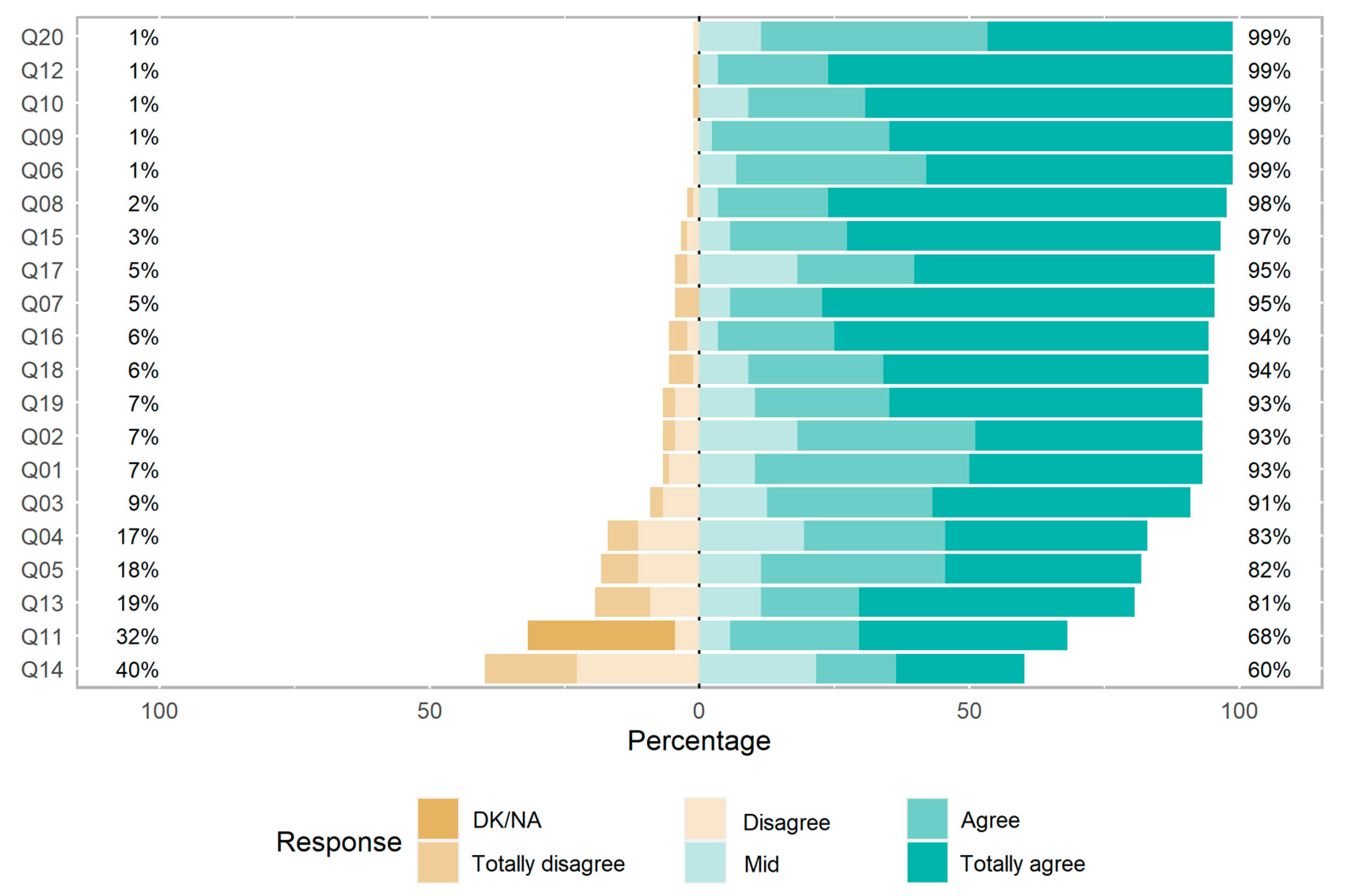Education 13 00199 g004