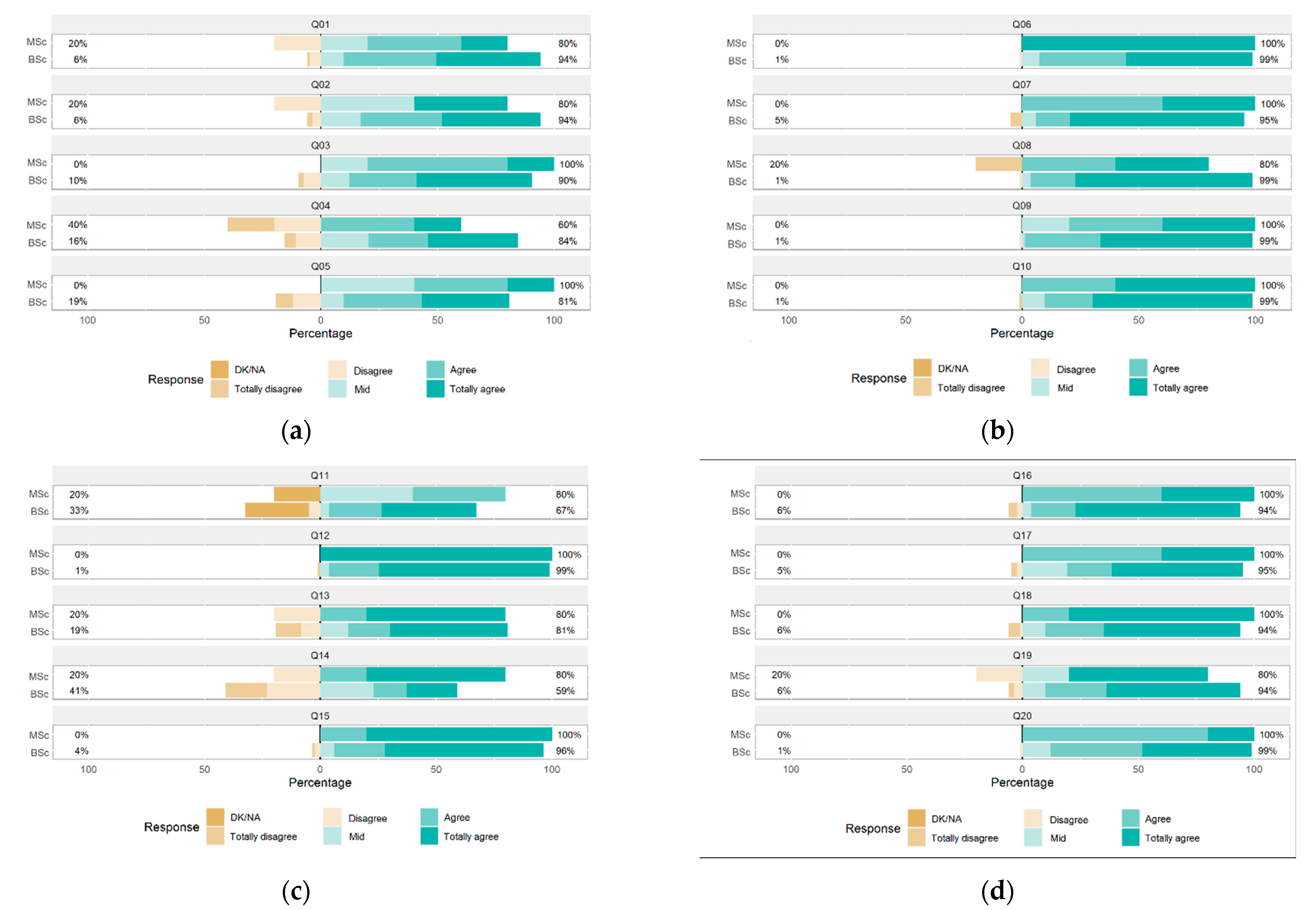 Education 13 00199 g006