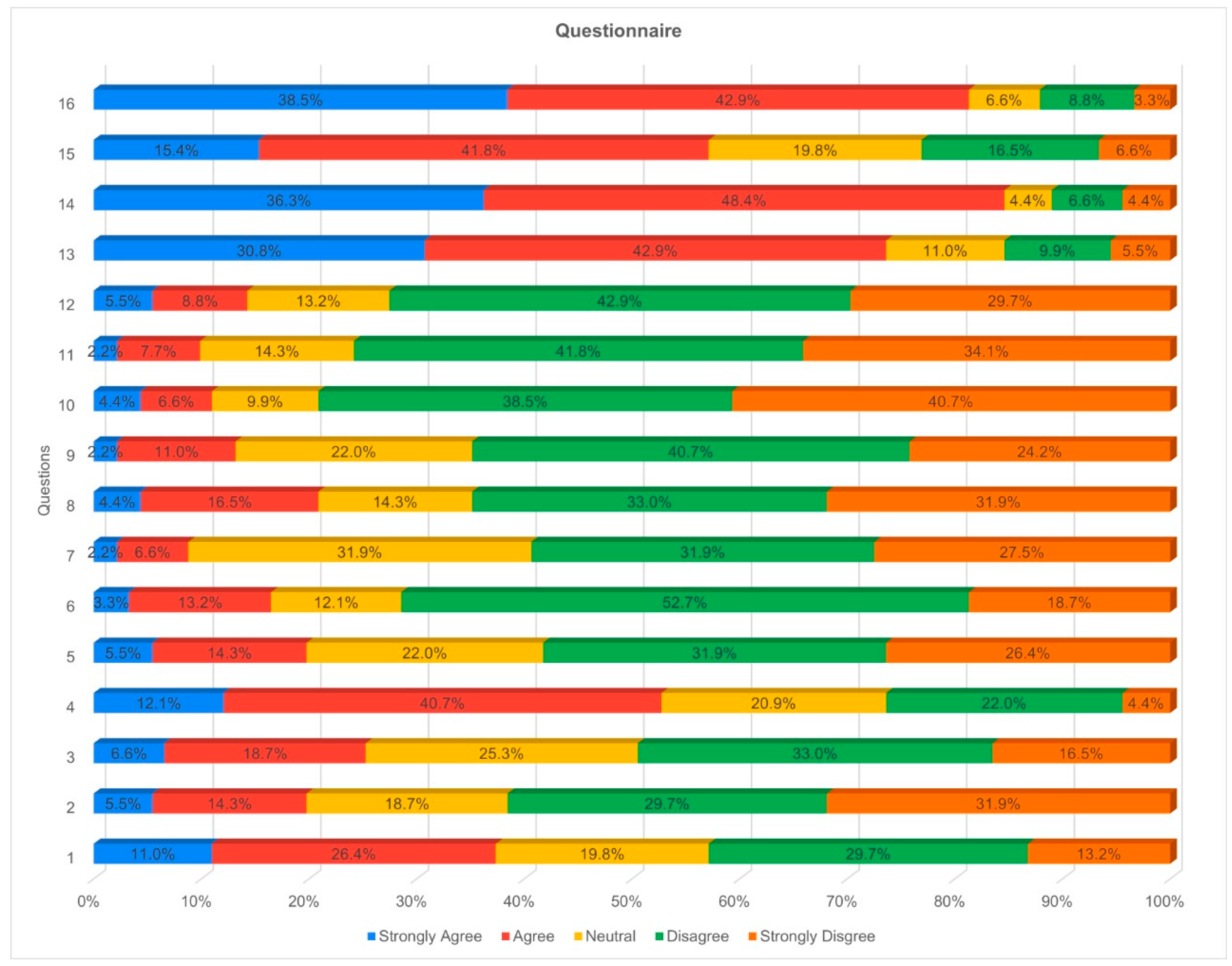 Education 13 00200 g001