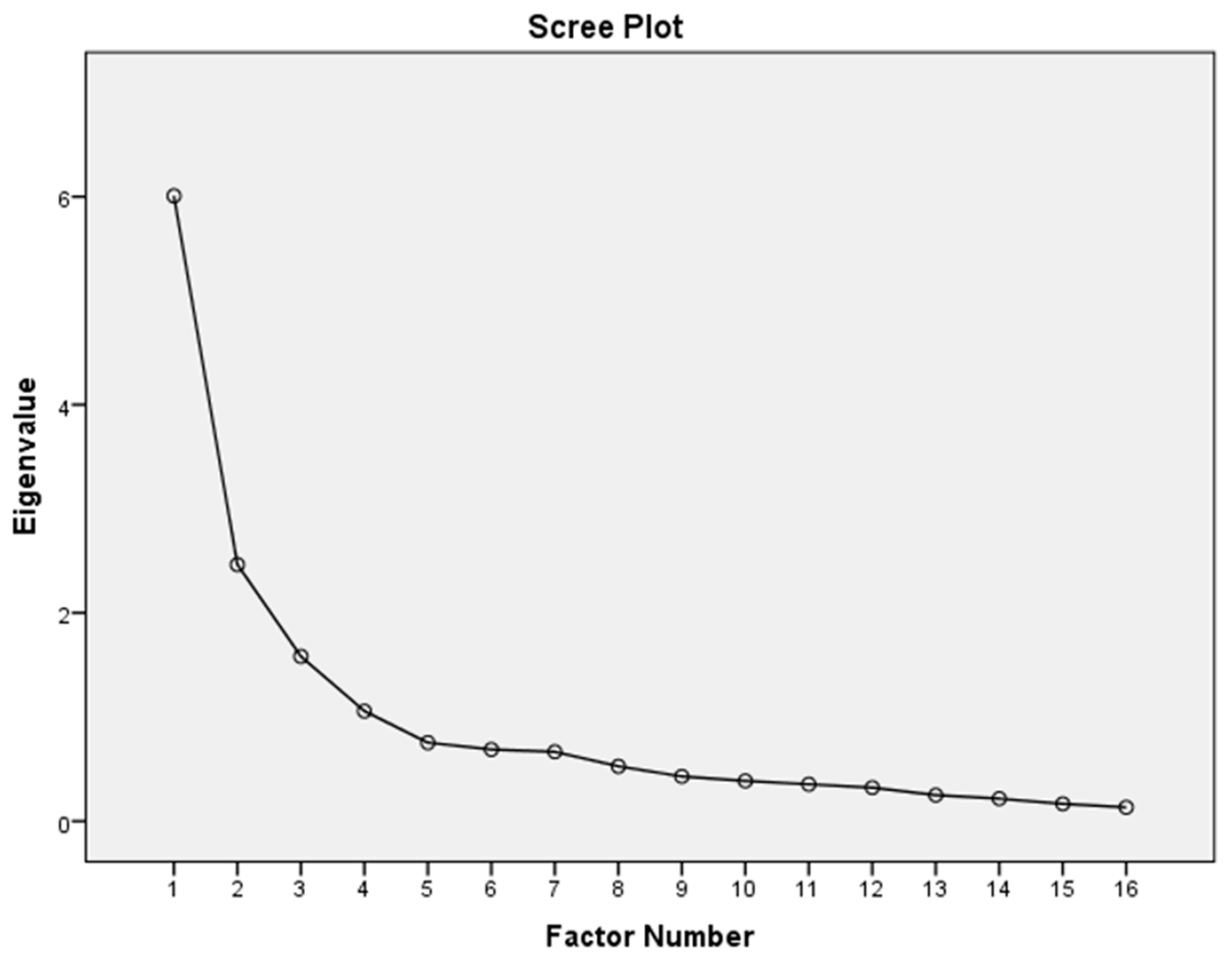 Education 13 00200 g0a1