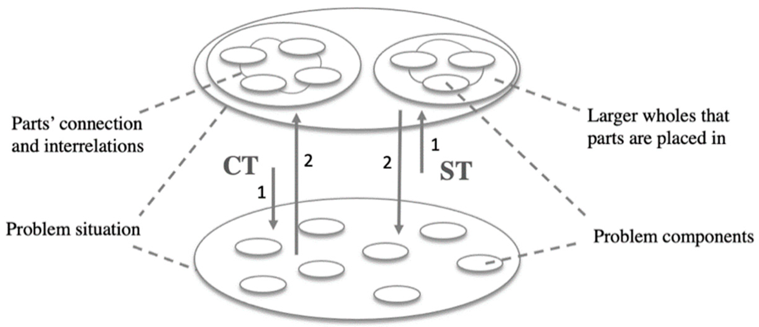 Education 13 00201 g001