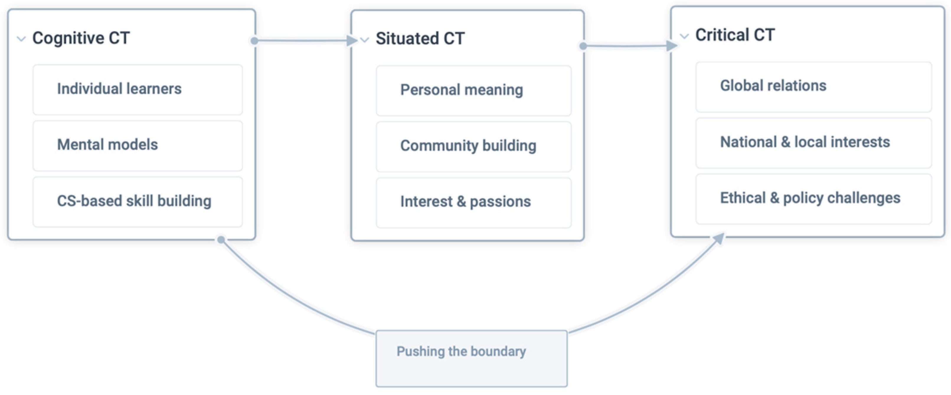 Education 13 00201 g002