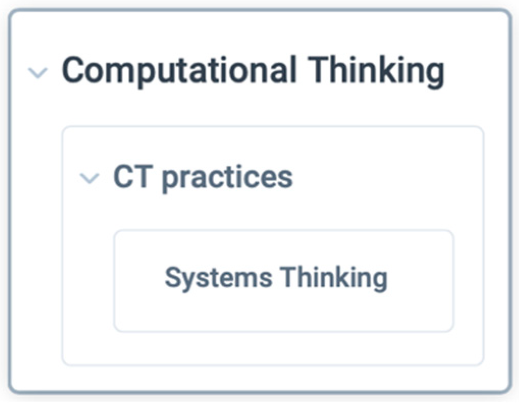 Education 13 00201 g004