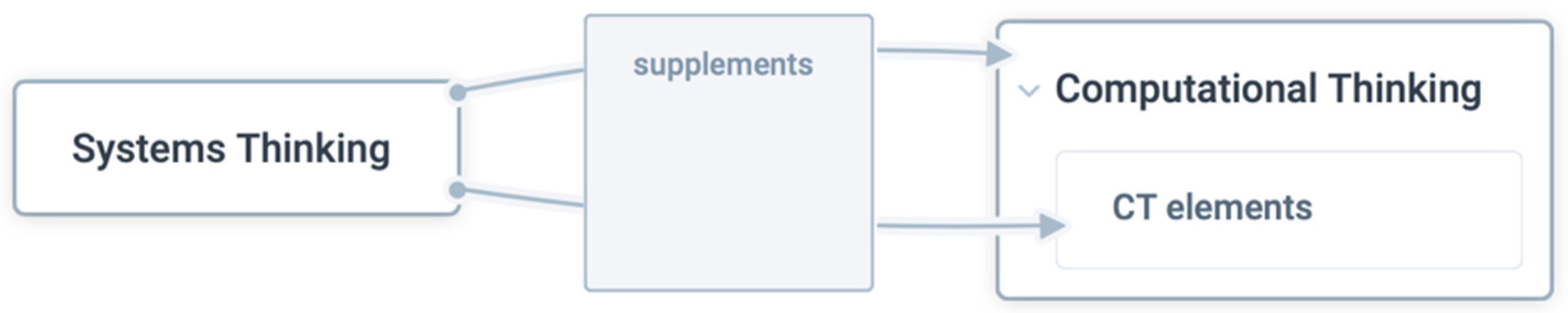 Education 13 00201 g005