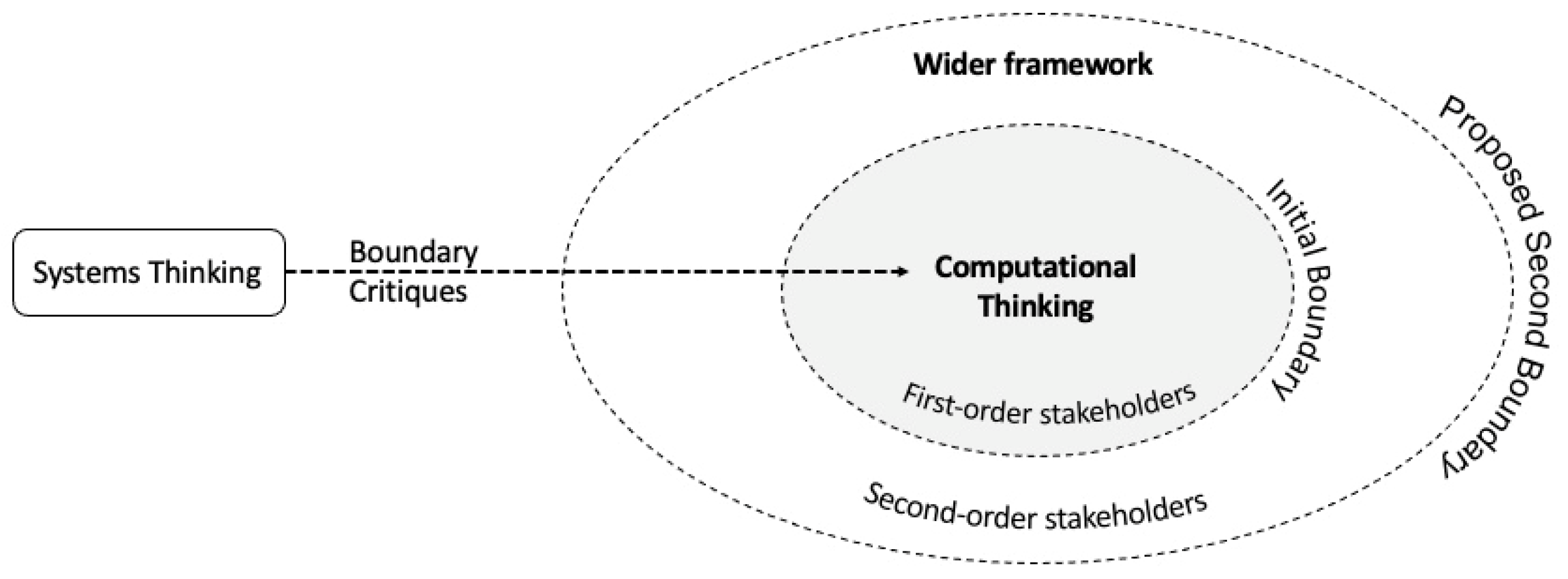 Education 13 00201 g006