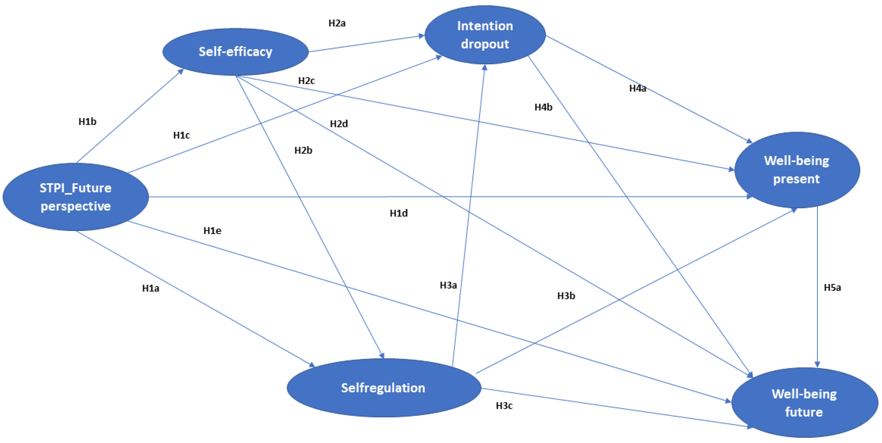 Education 13 00202 g001