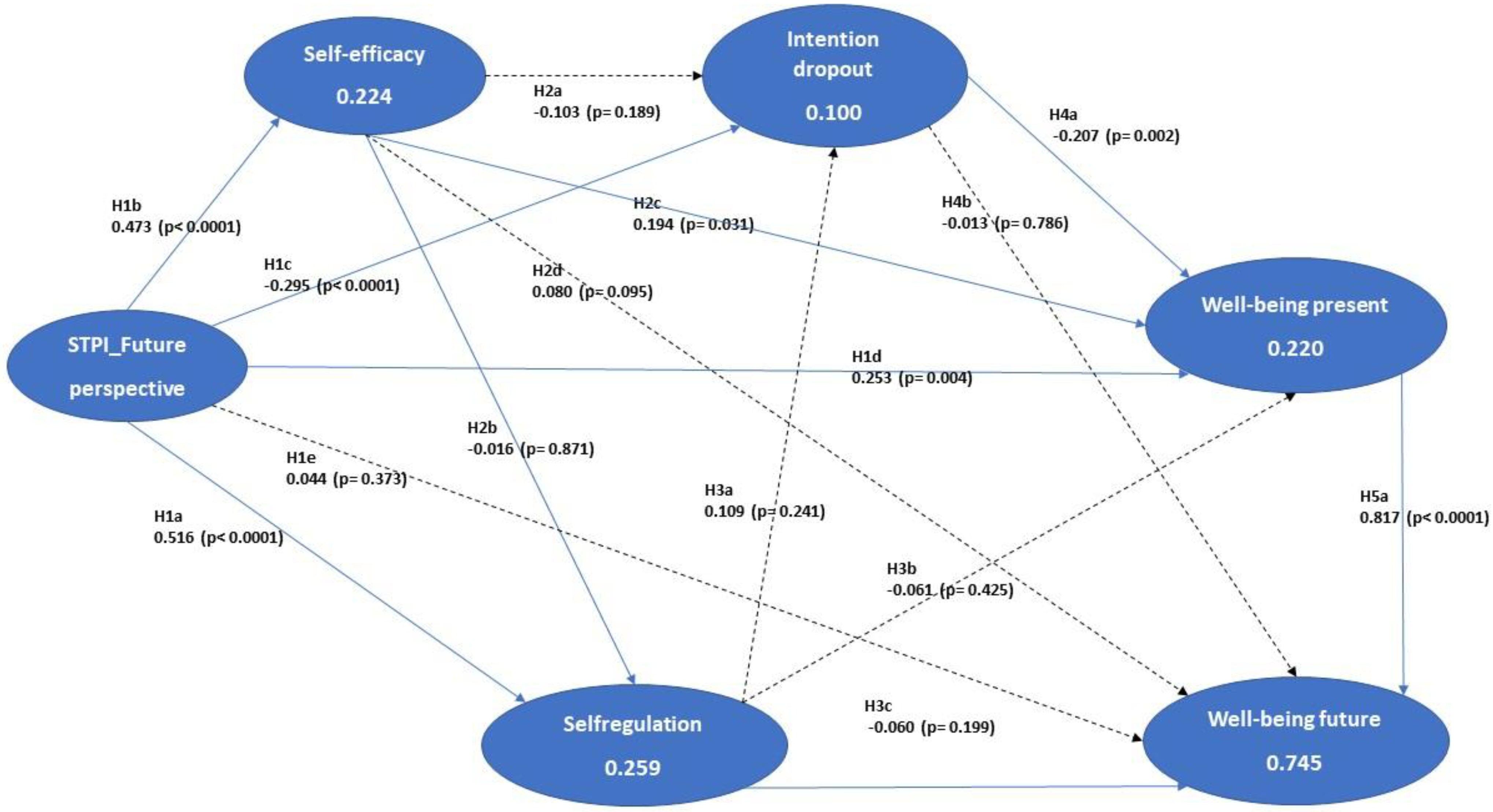 Education 13 00202 g002