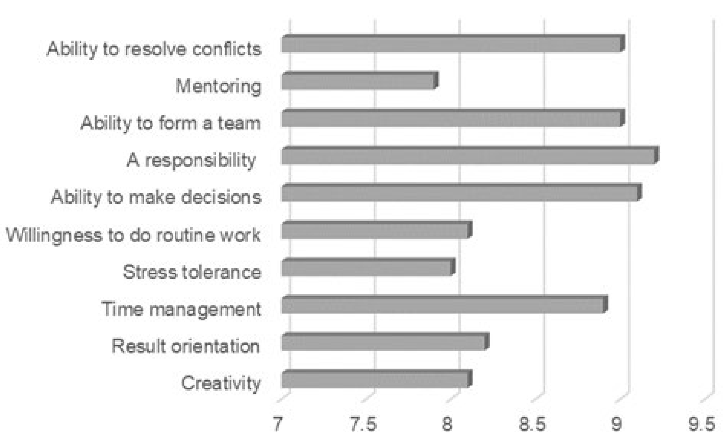 Education 13 00203 g001