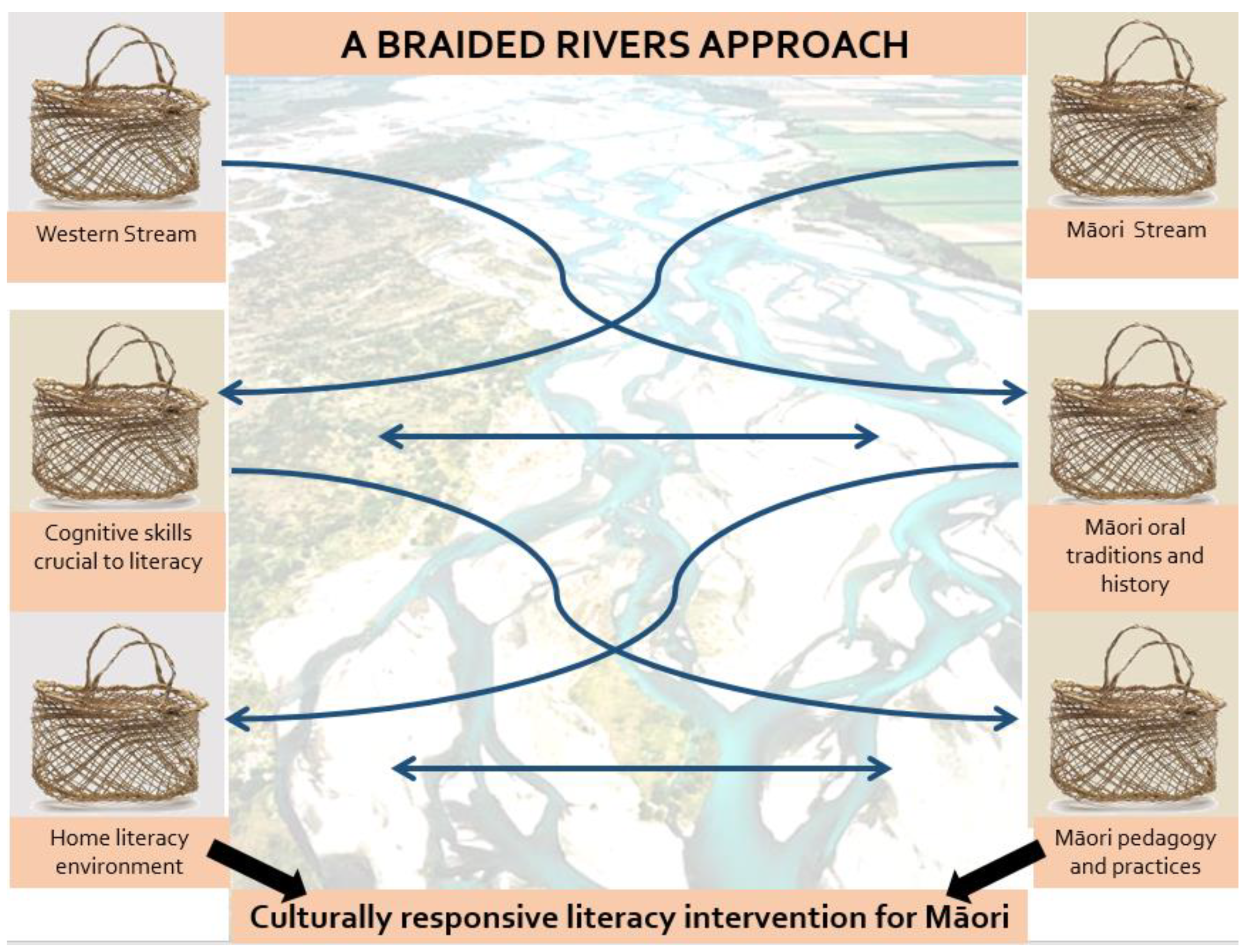 Education 13 00207 g001 Education 13 00207 g001