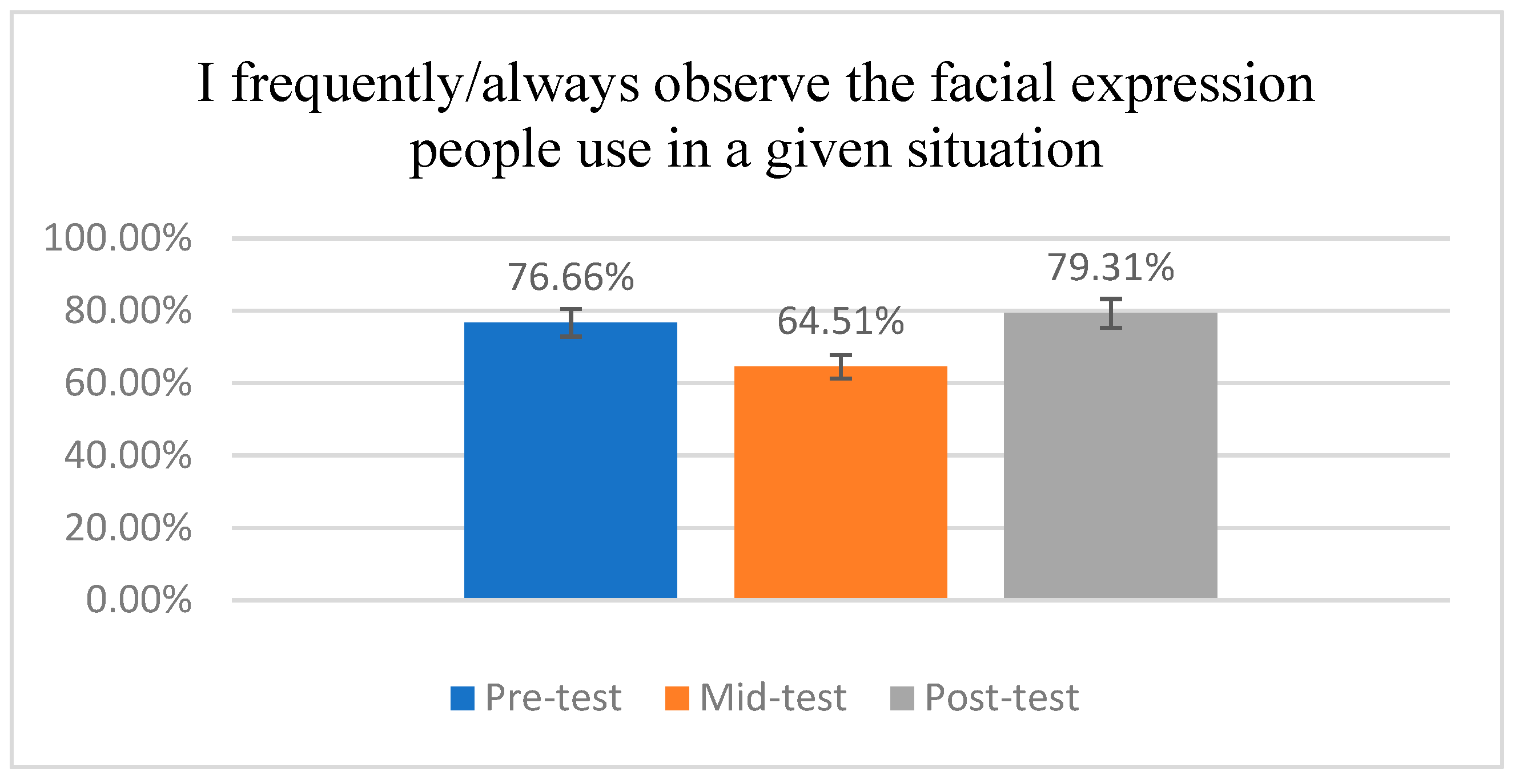 Education 13 00208 g003