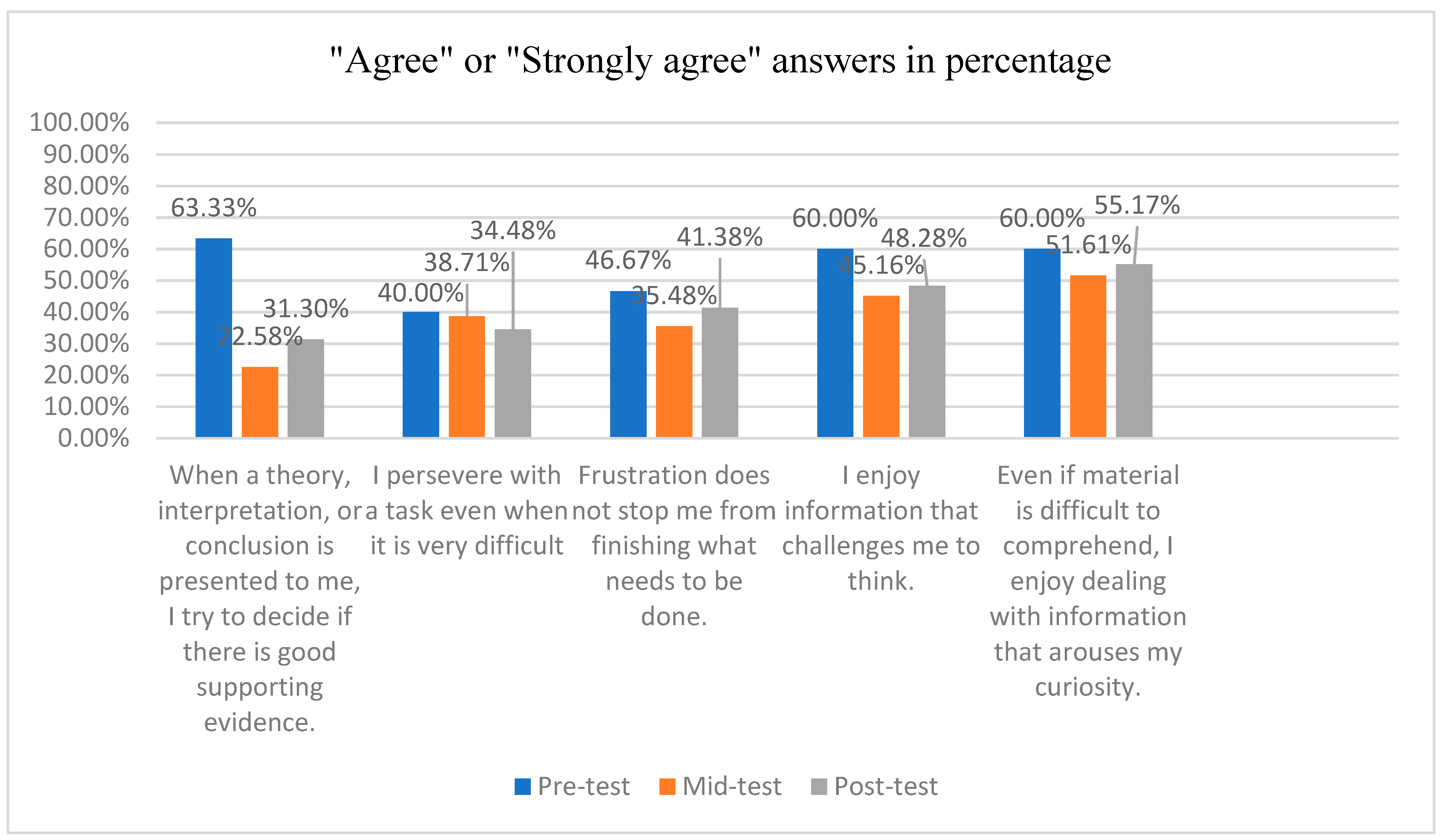Education 13 00208 g005