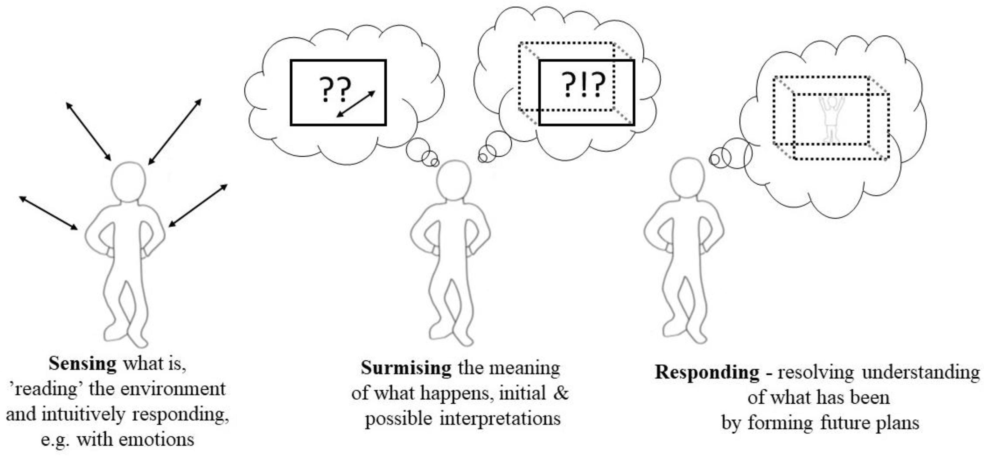 Education 13 00209 g002