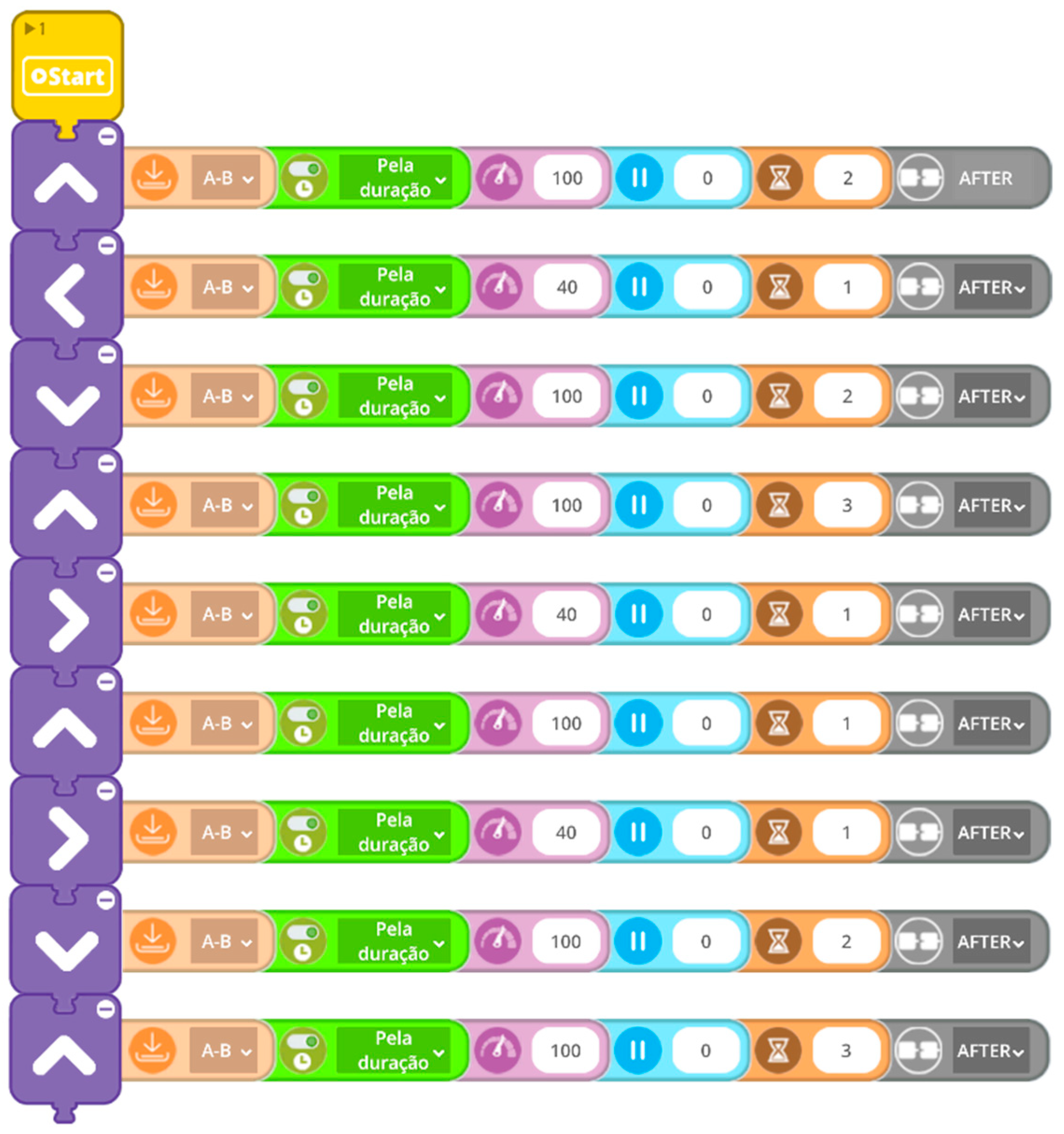 Education 13 00210 g003